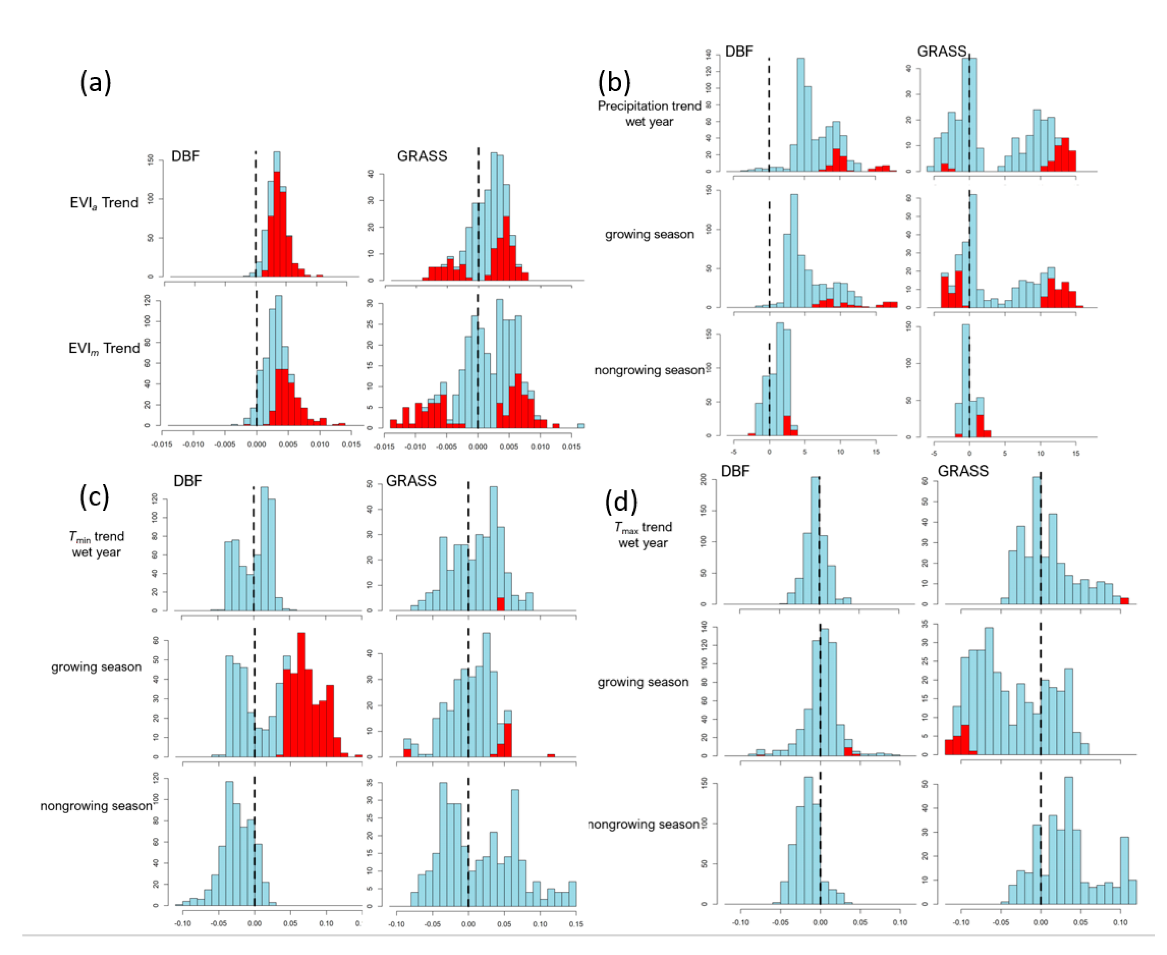Remotesensing 12 02569 g0a1 Remotesensing 12 02569 g0a1