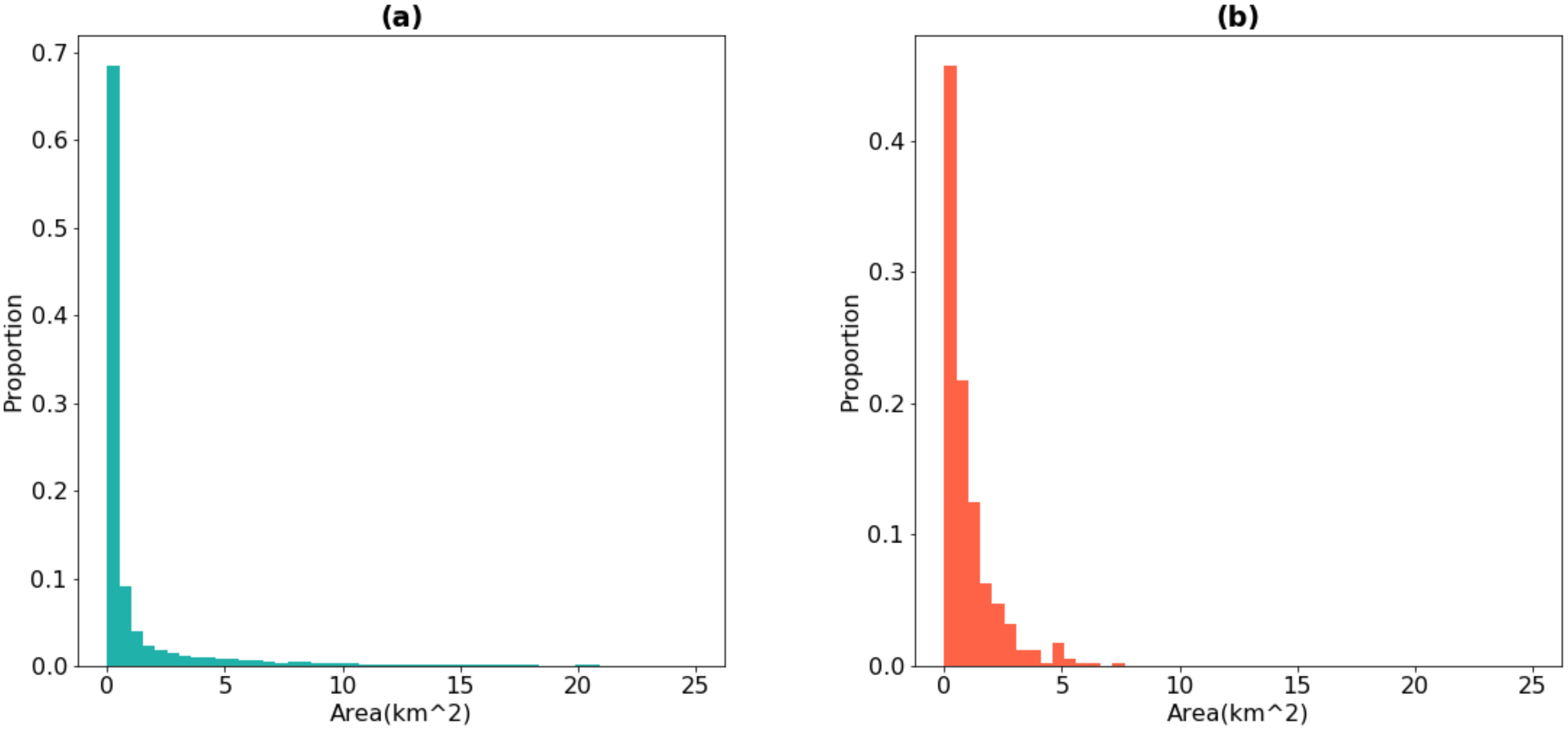 Remotesensing 12 02572 g007