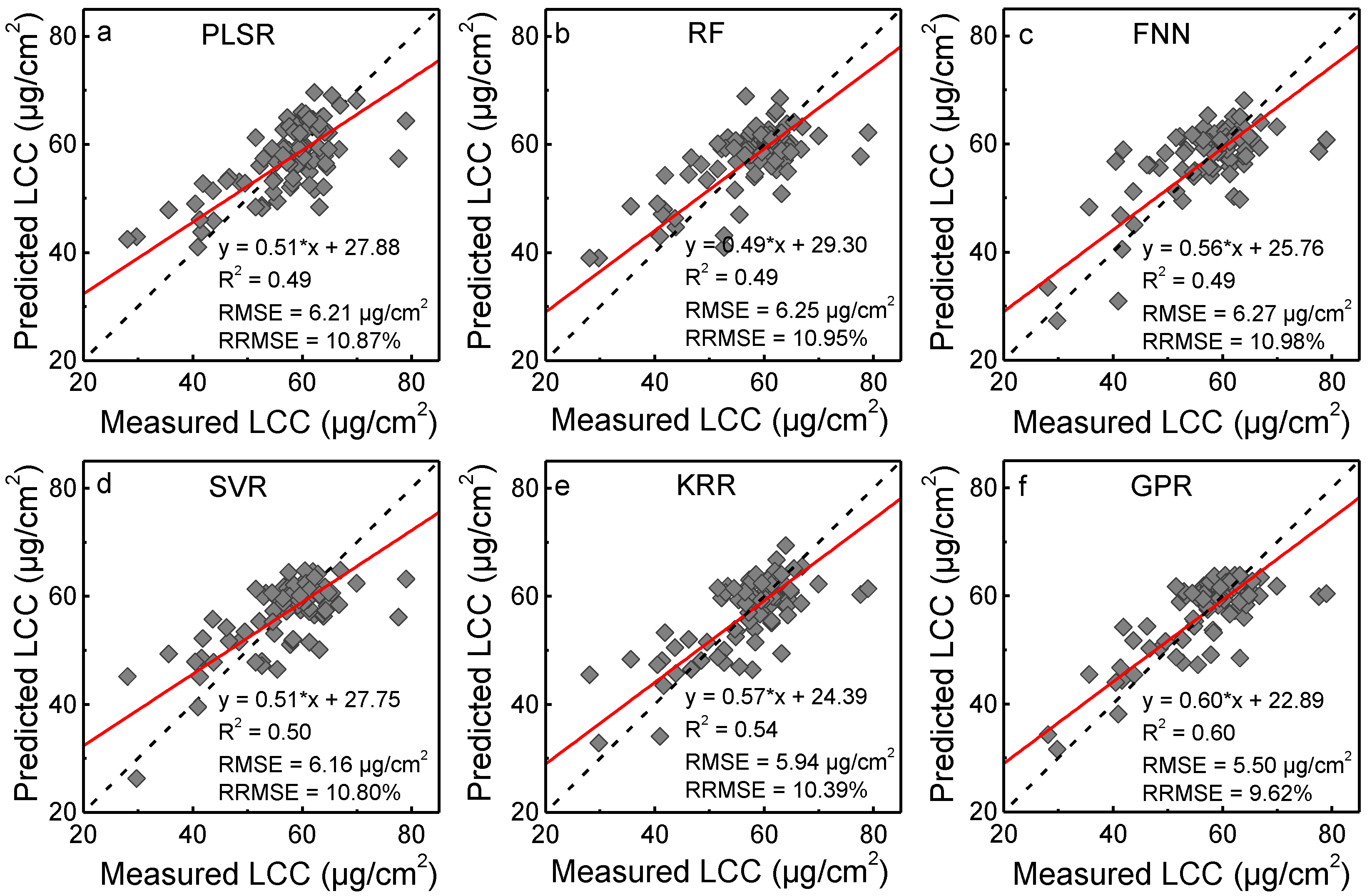 Remotesensing 12 02574 g004