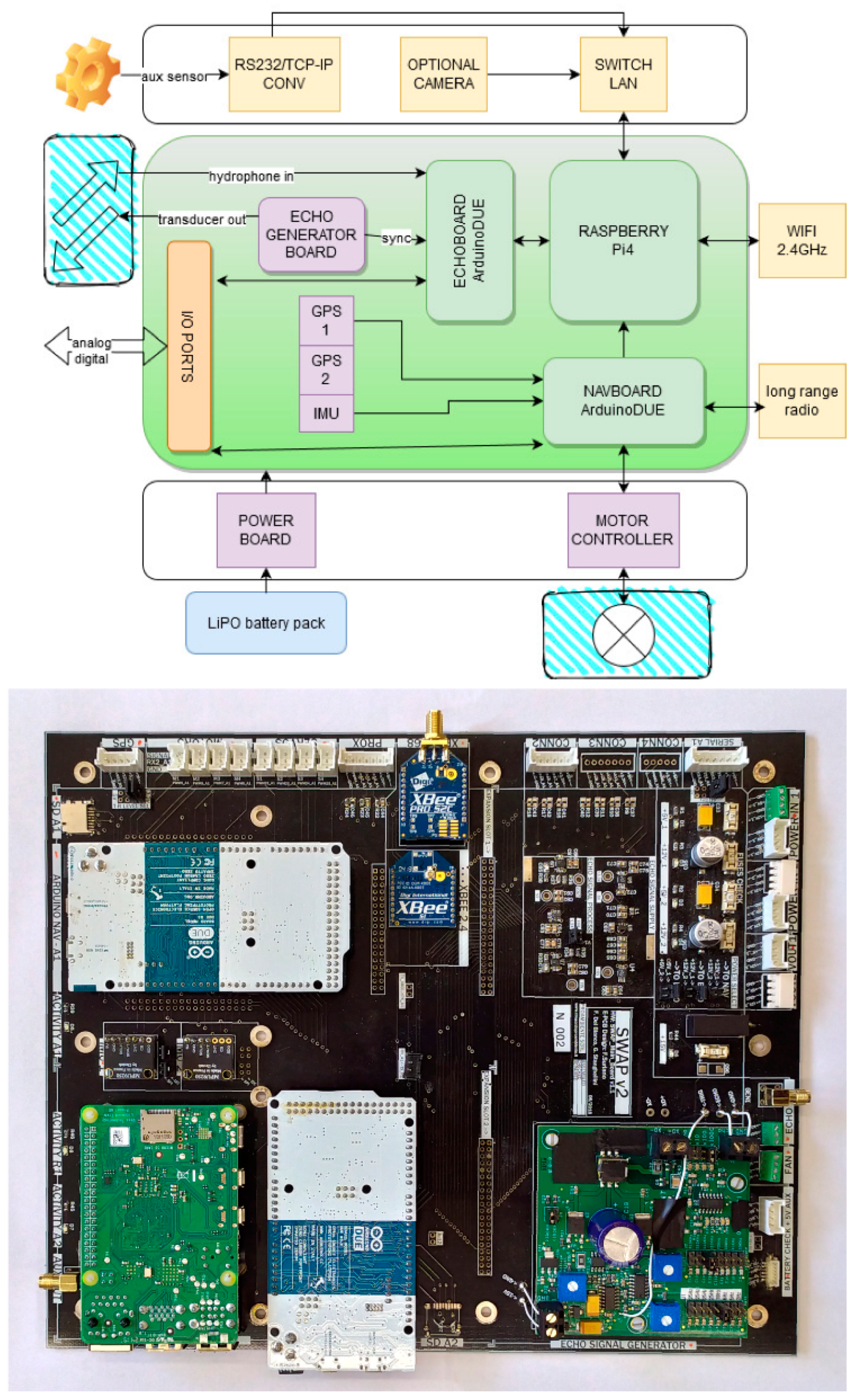Remotesensing 12 02575 g004 Remotesensing 12 02575 g004