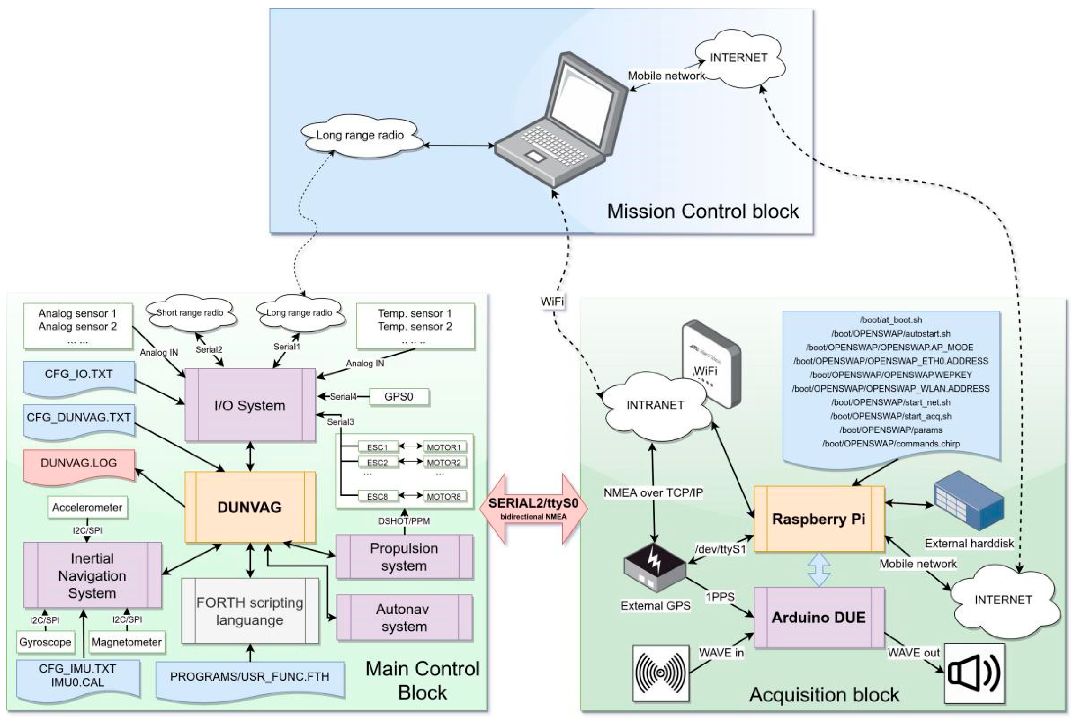 Remotesensing 12 02575 g005 Remotesensing 12 02575 g005