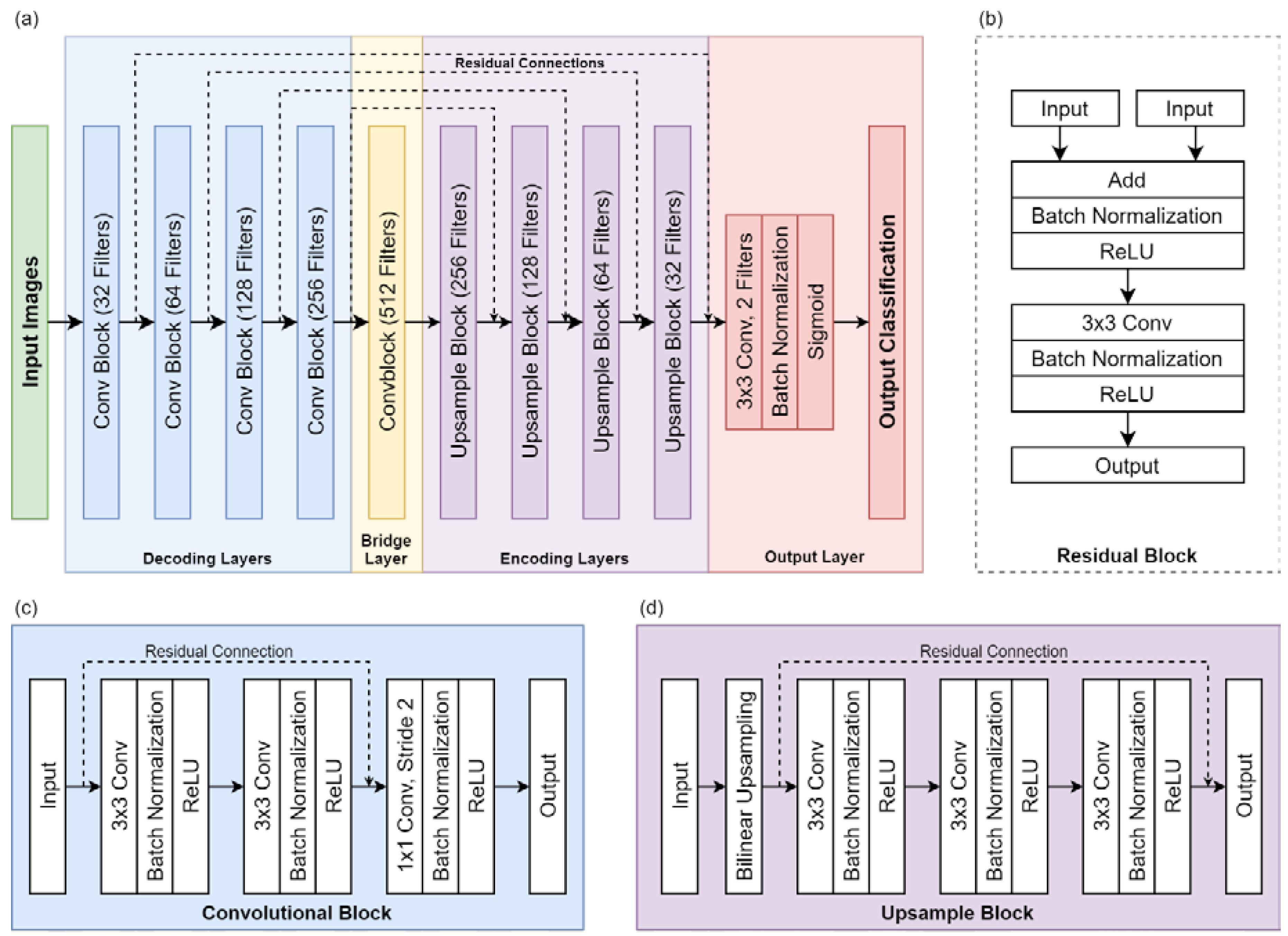 Remotesensing 12 02576 g004 Remotesensing 12 02576 g004