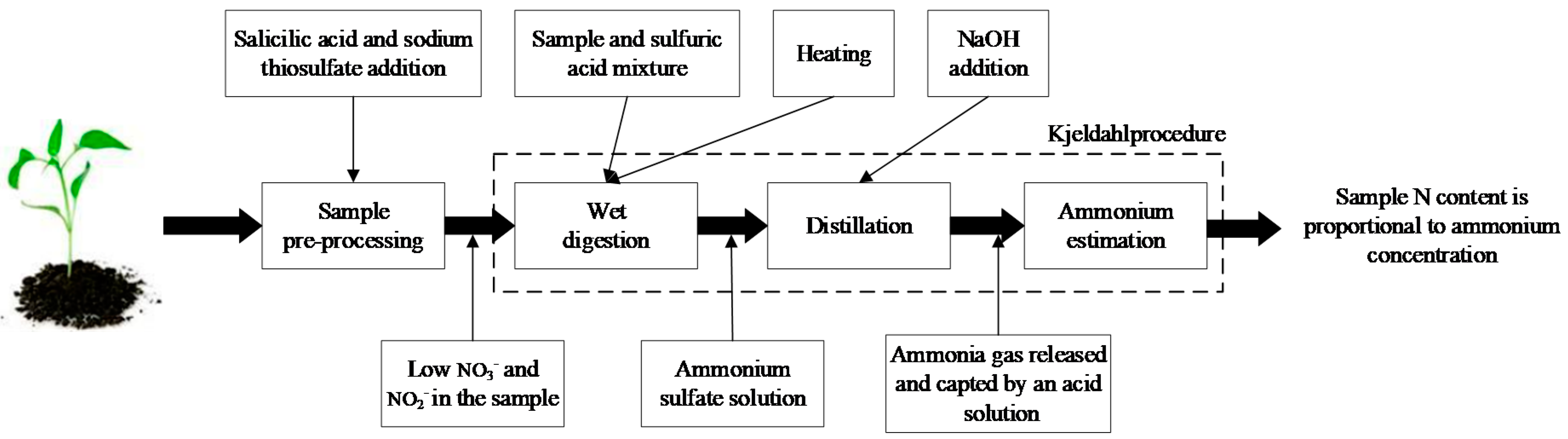 Remotesensing 12 02578 g001 Remotesensing 12 02578 g001