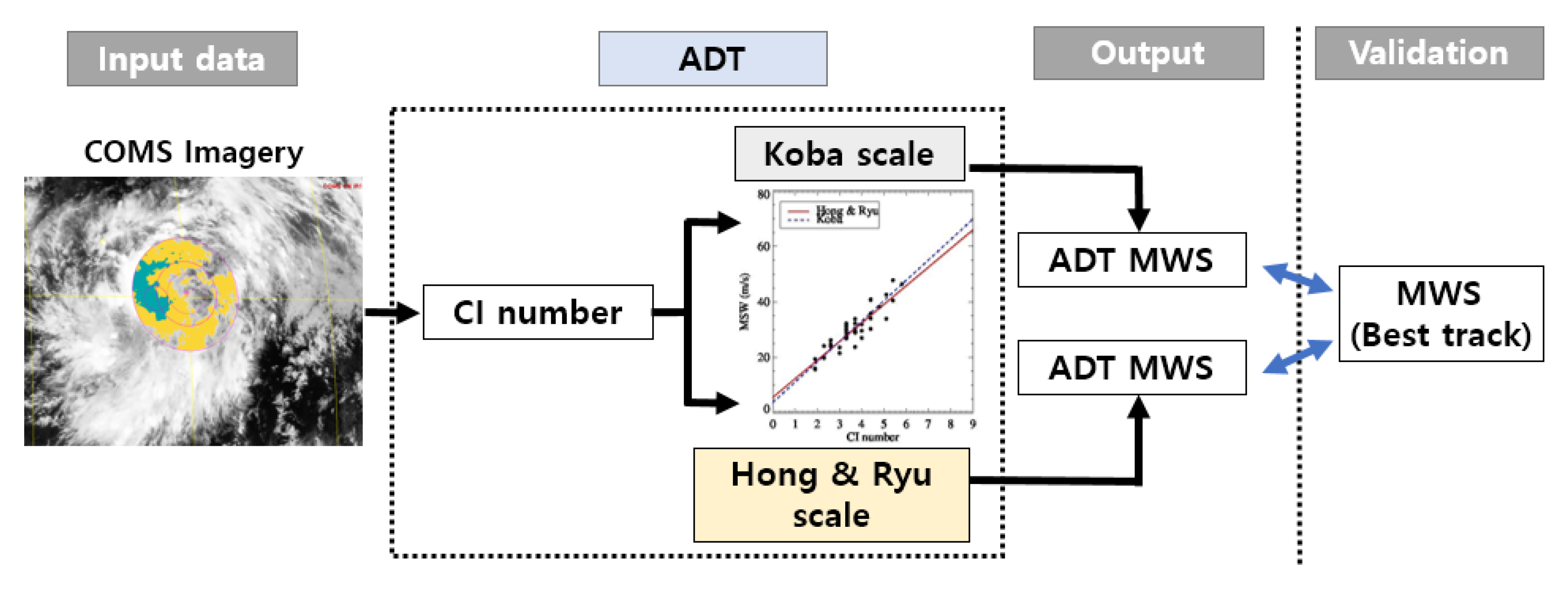 Remotesensing 12 02580 g005
