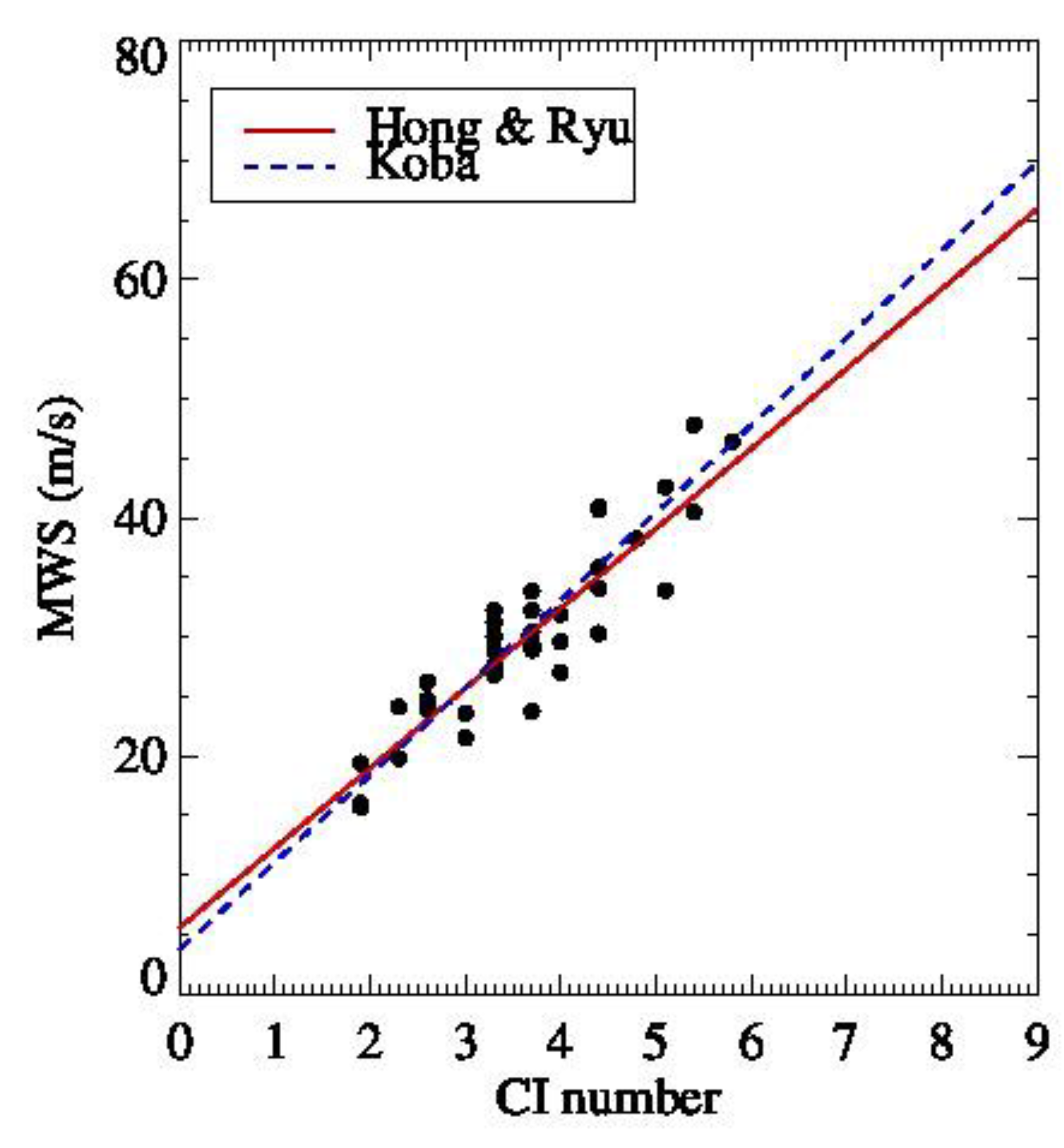 Remotesensing 12 02580 g007