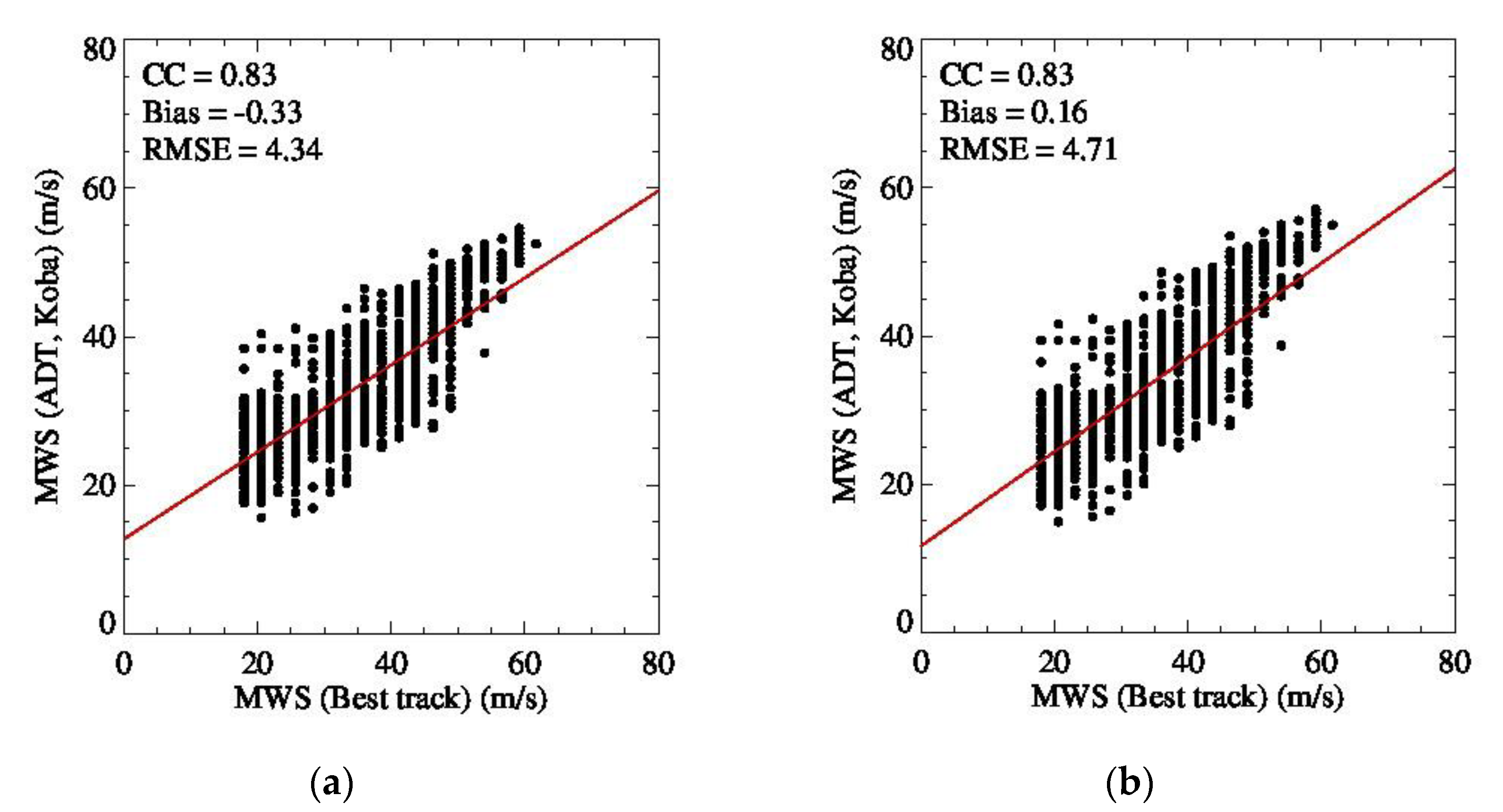 Remotesensing 12 02580 g008