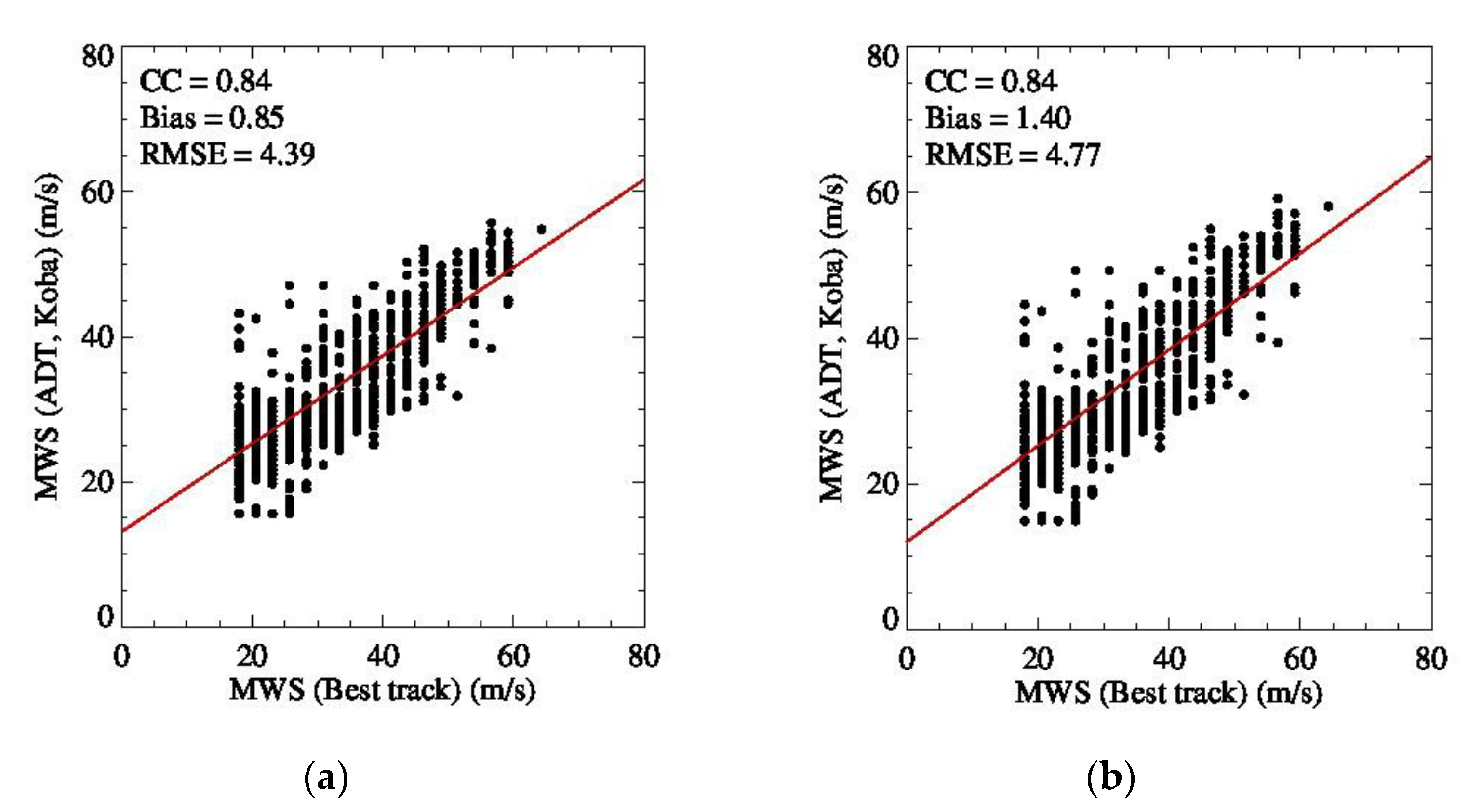Remotesensing 12 02580 g009