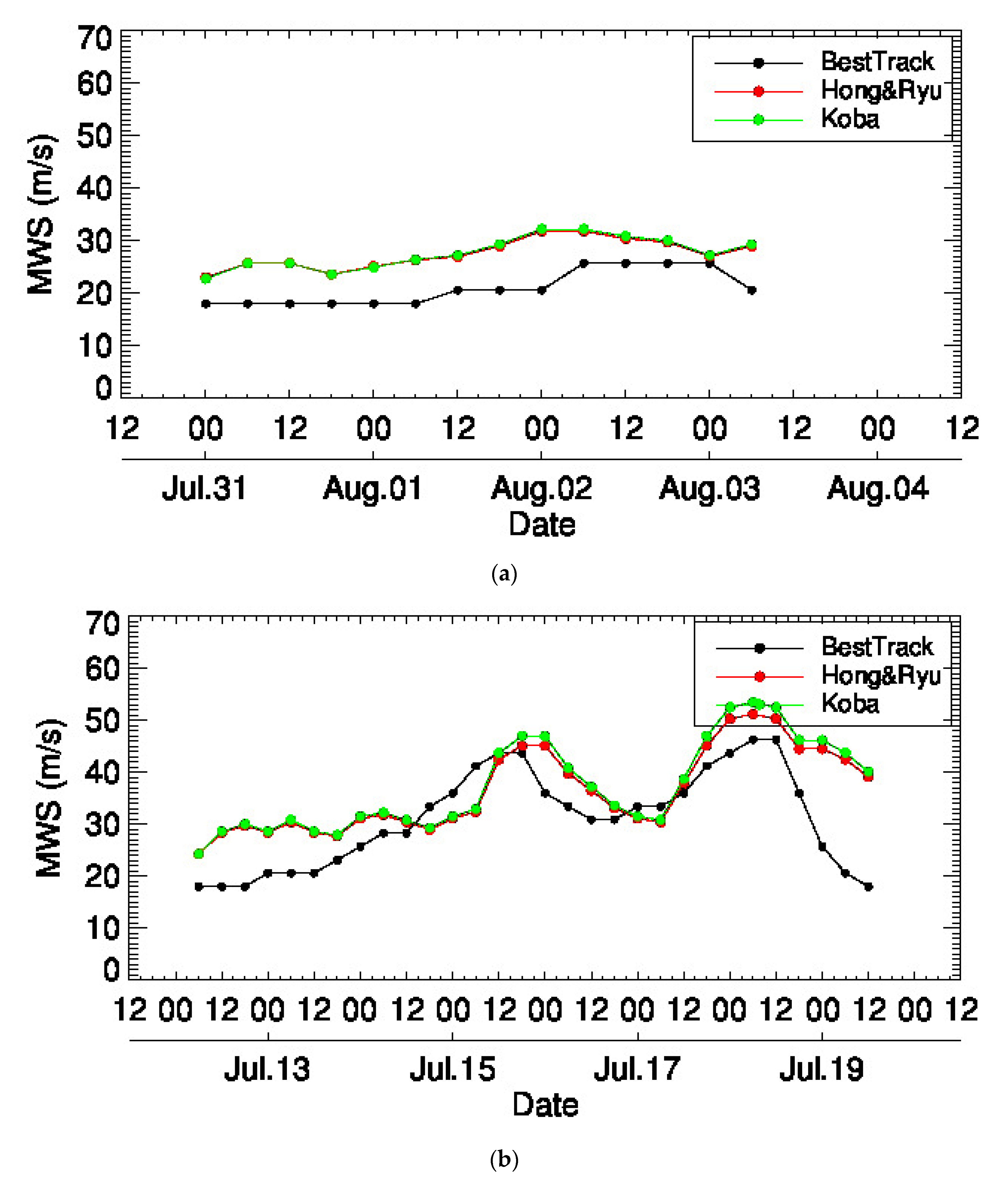 Remotesensing 12 02580 g010a