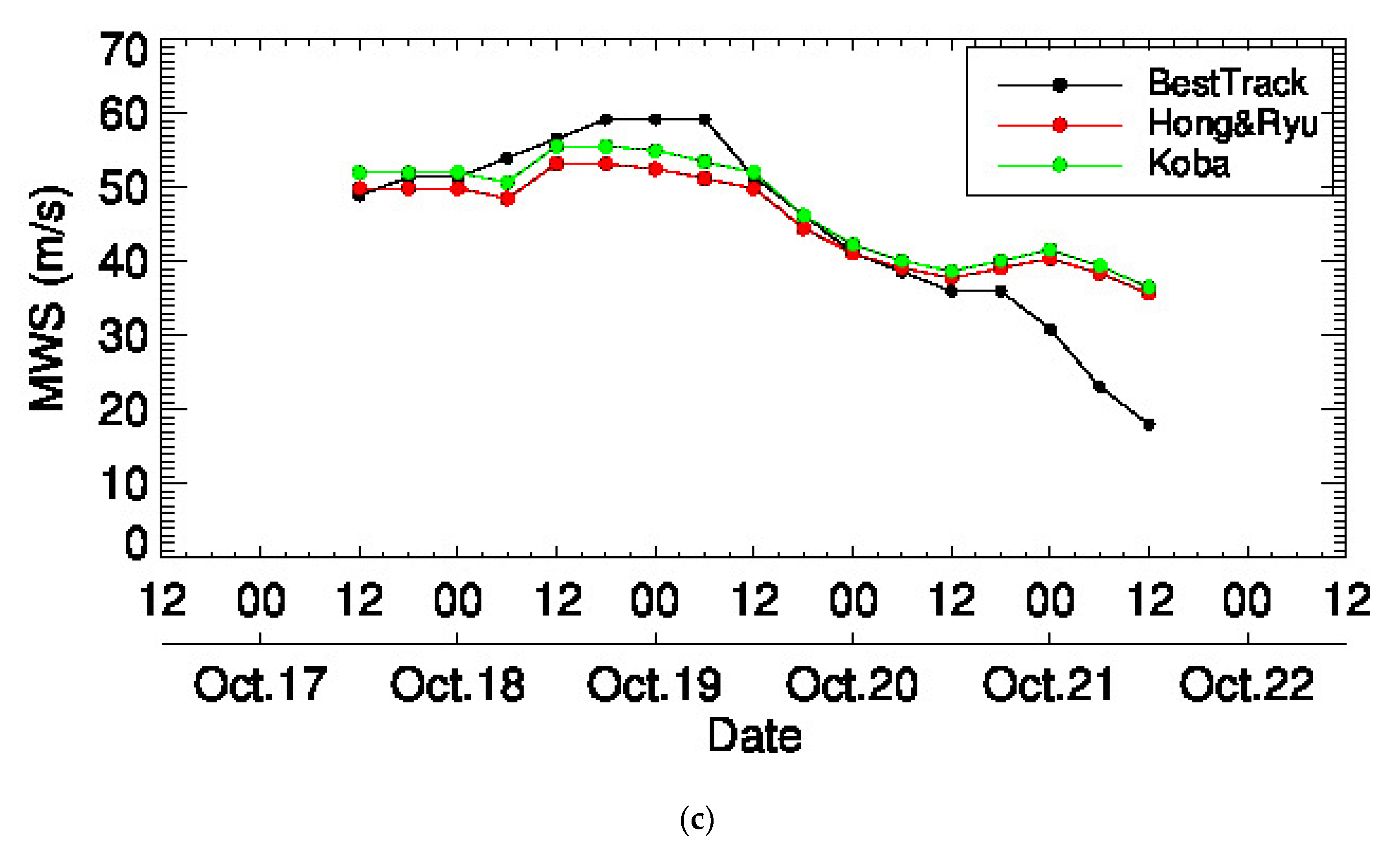 Remotesensing 12 02580 g010b