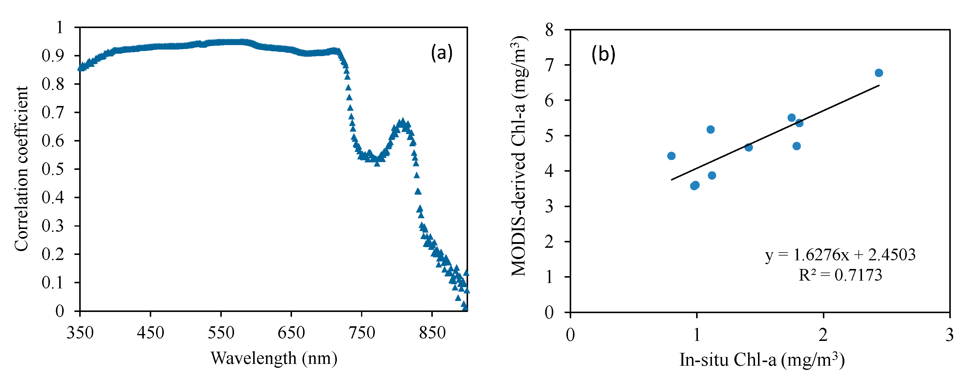 Remotesensing 12 02581 g002 Remotesensing 12 02581 g002