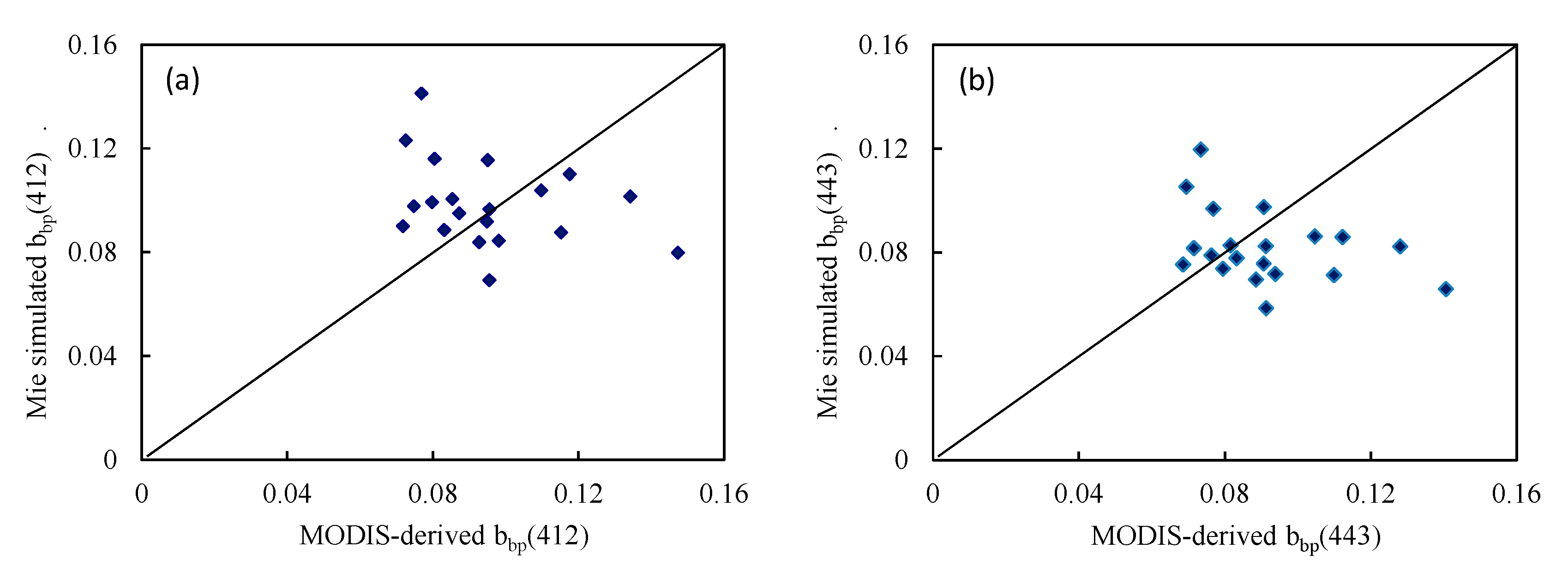 Remotesensing 12 02581 g003a Remotesensing 12 02581 g003a