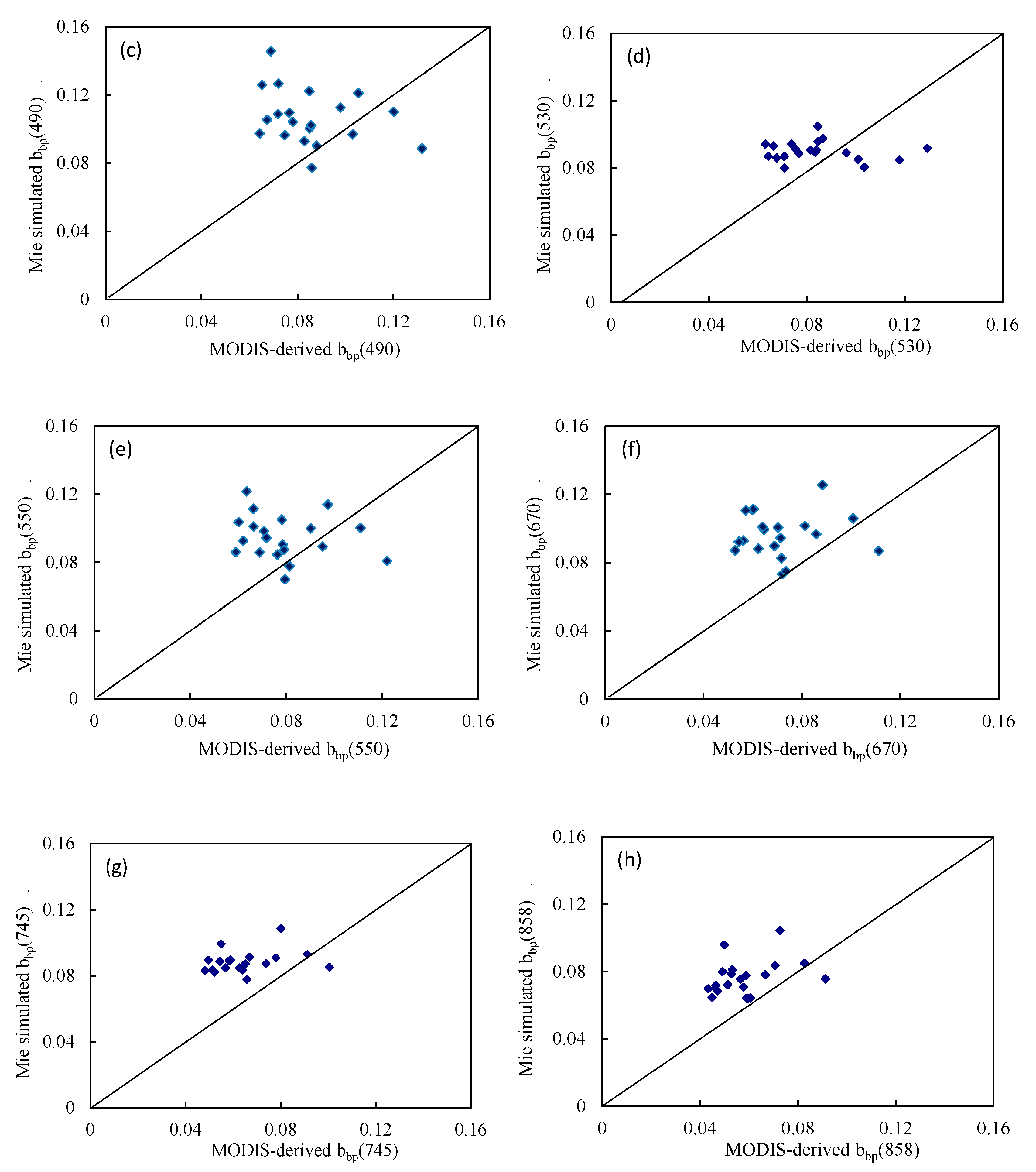 Remotesensing 12 02581 g003b Remotesensing 12 02581 g003b