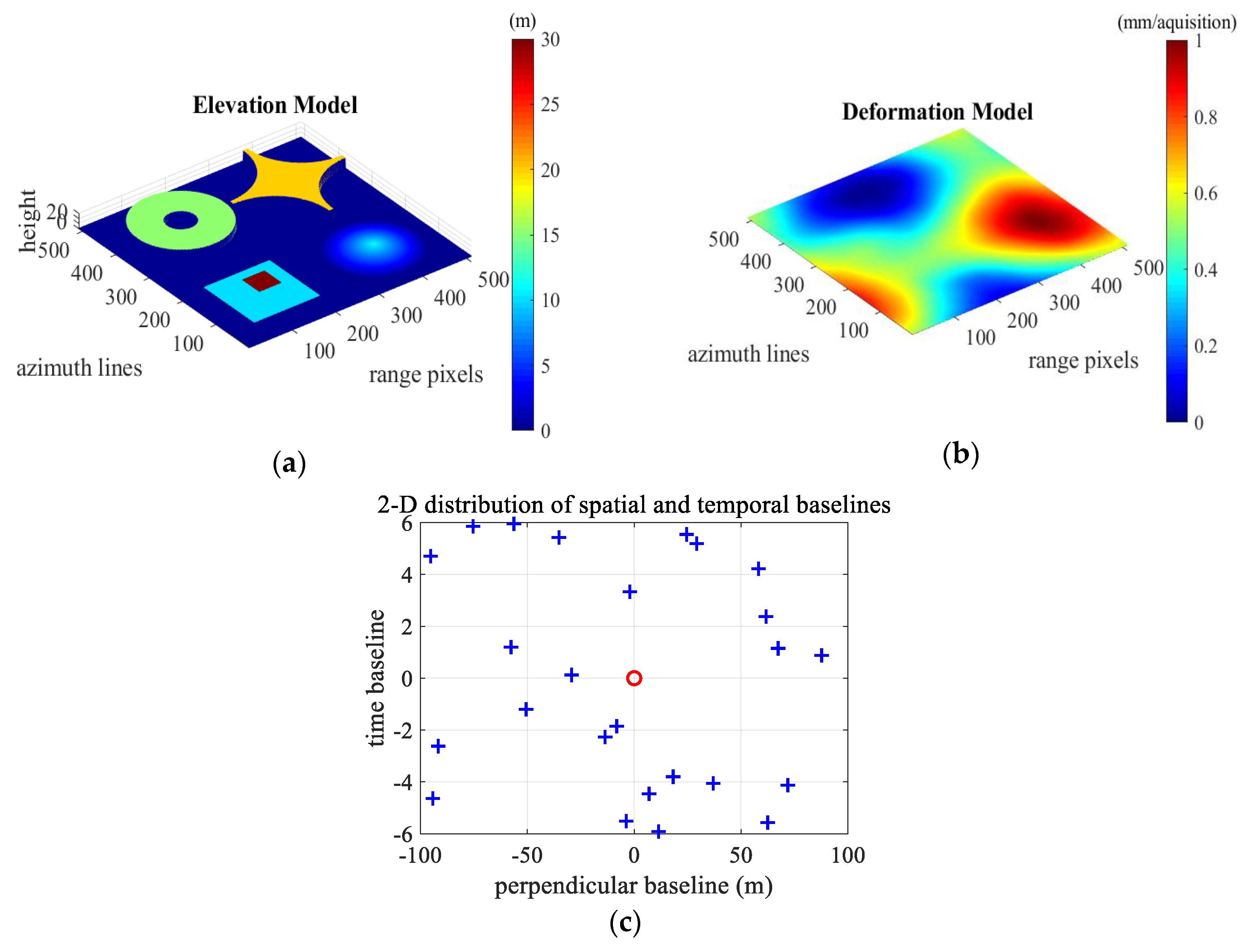 Remotesensing 12 02582 g003