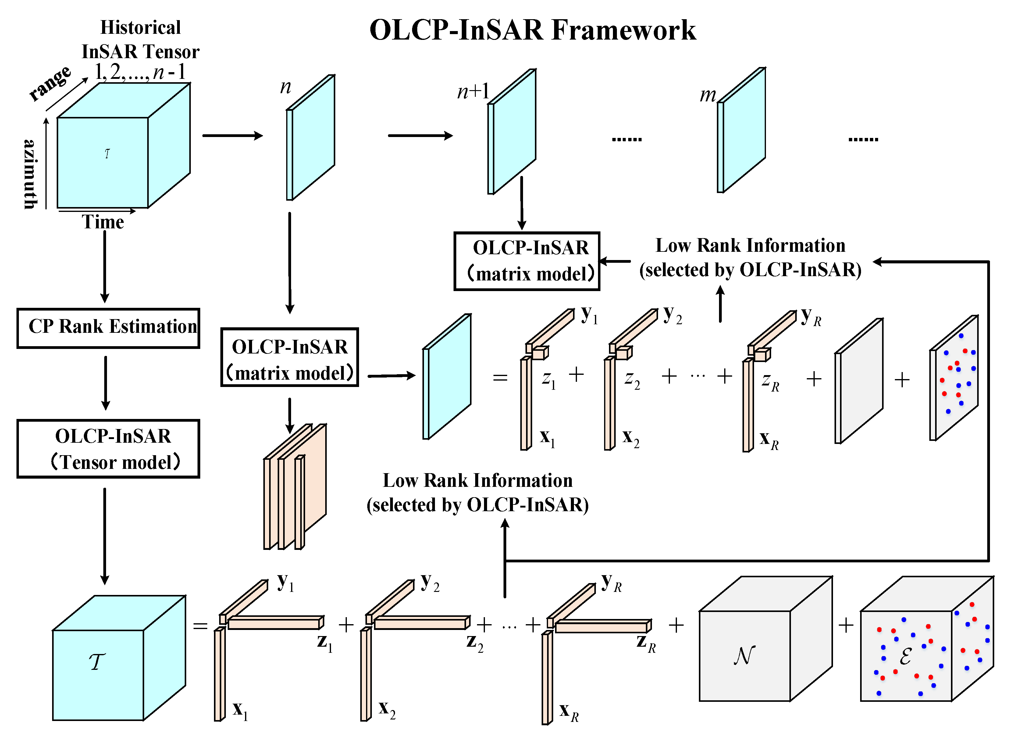 Remotesensing 12 02582 g005