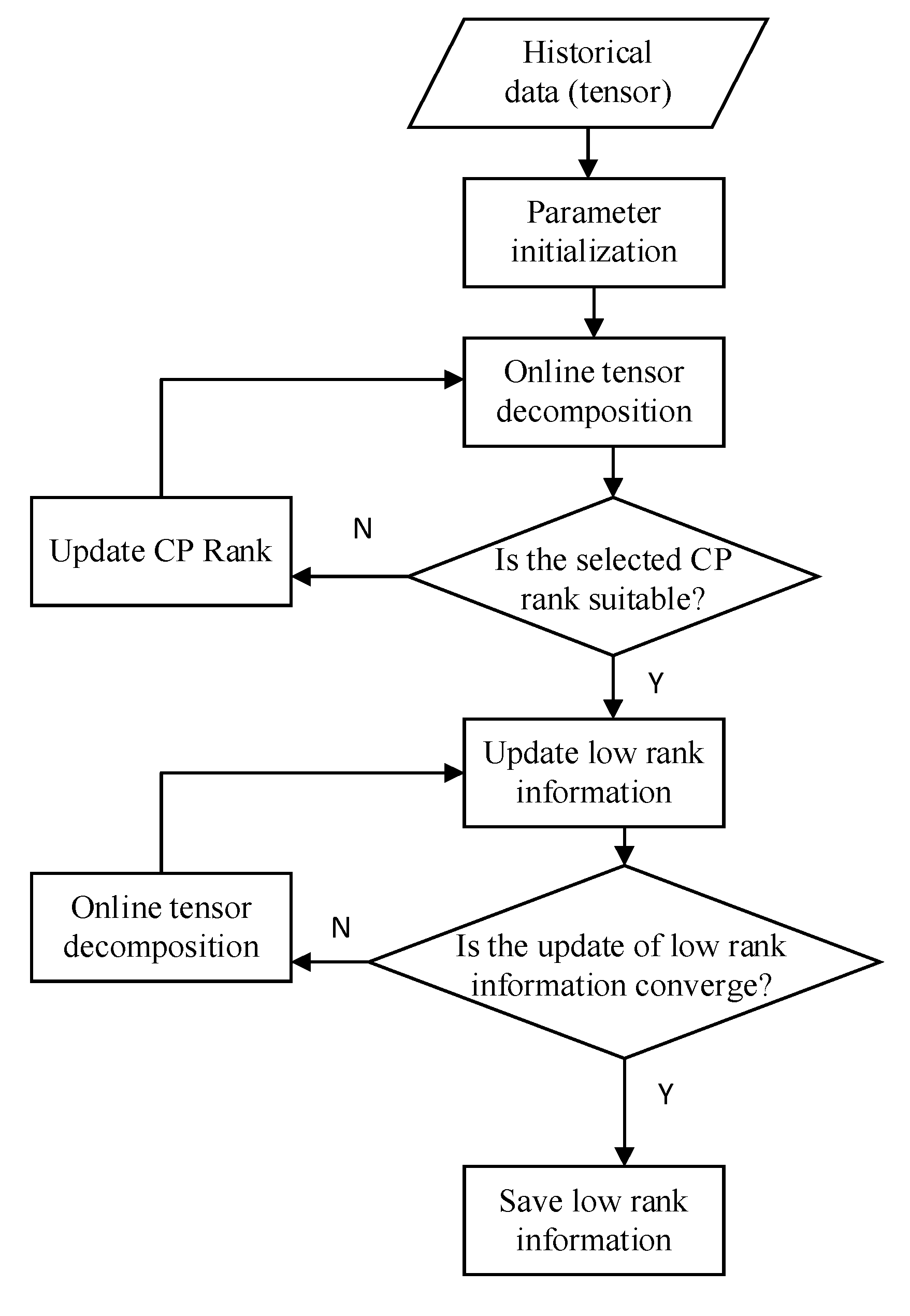 Remotesensing 12 02582 g006