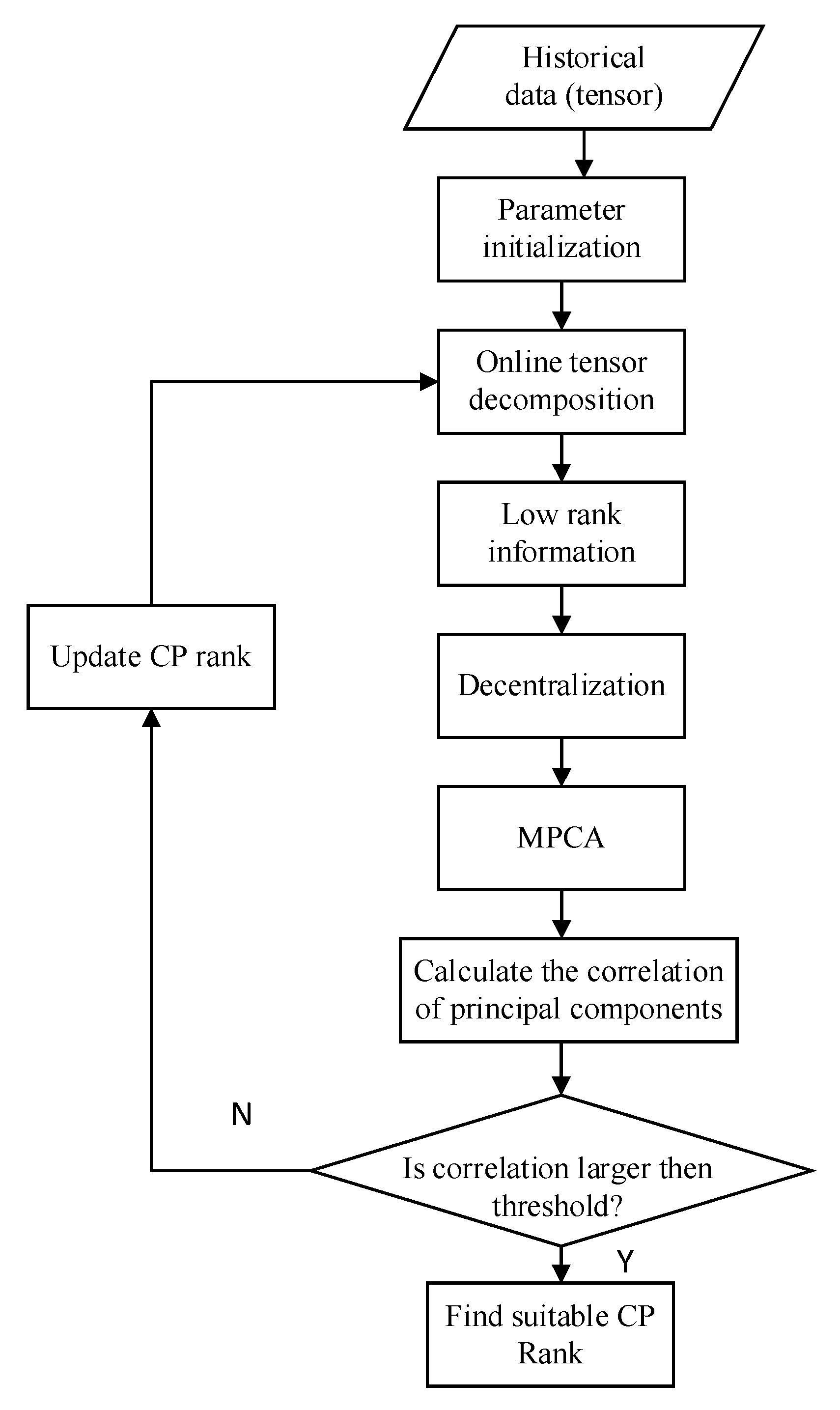 Remotesensing 12 02582 g009