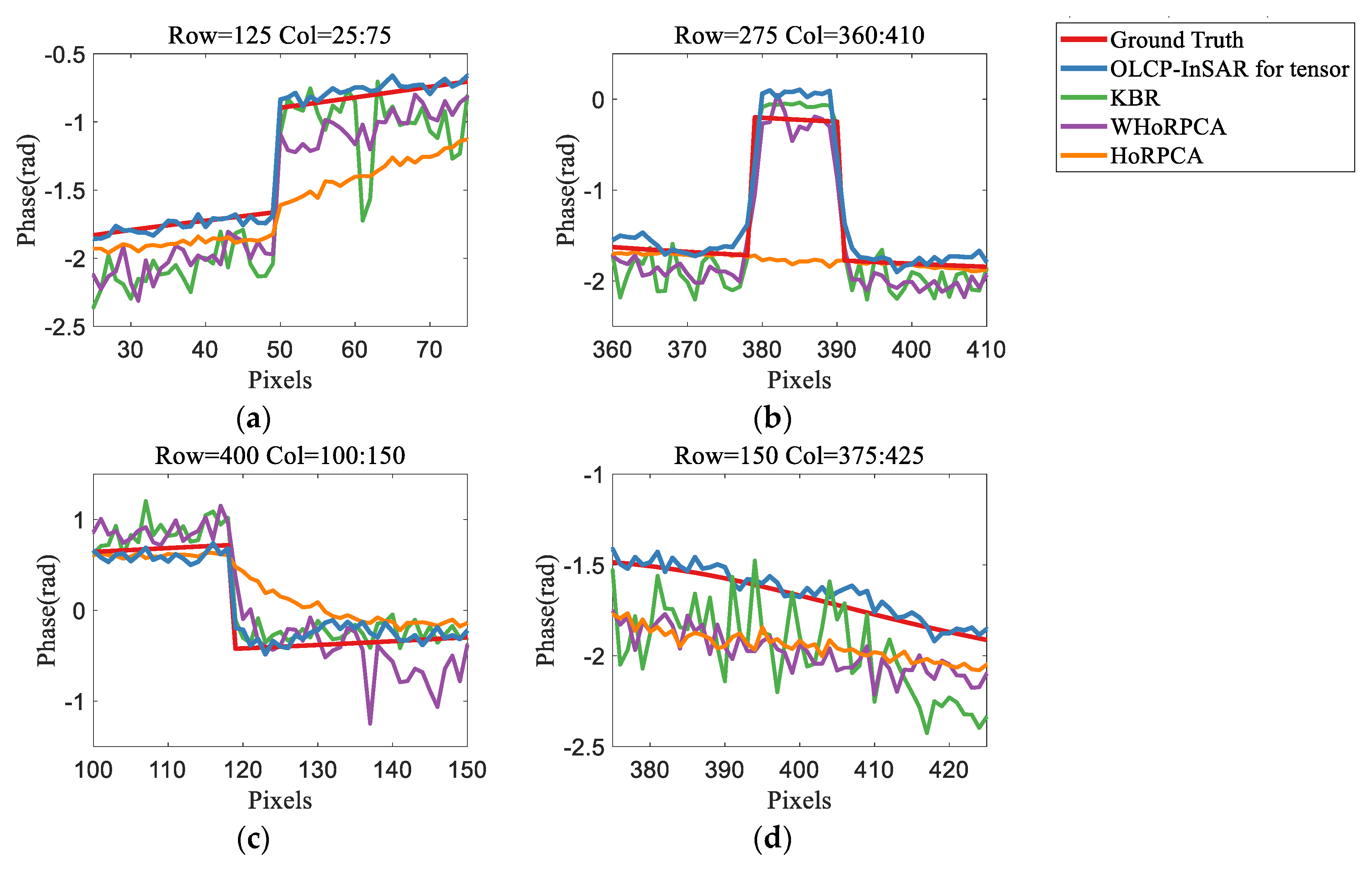 Remotesensing 12 02582 g011