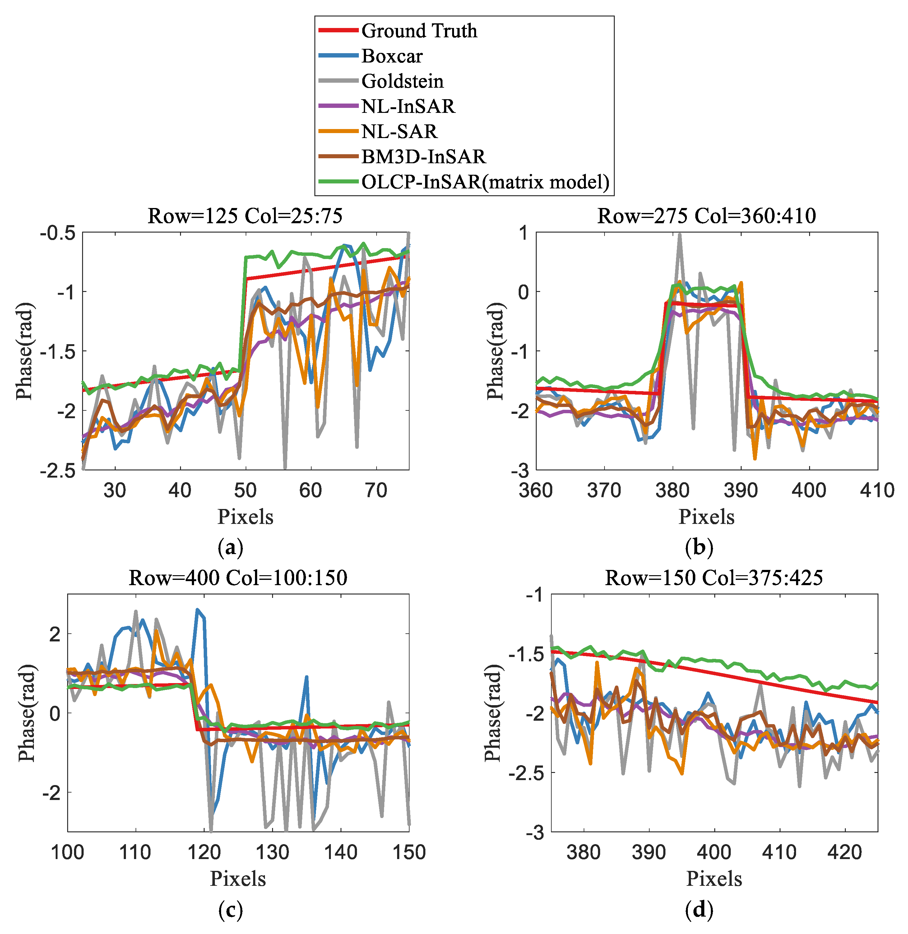 Remotesensing 12 02582 g013