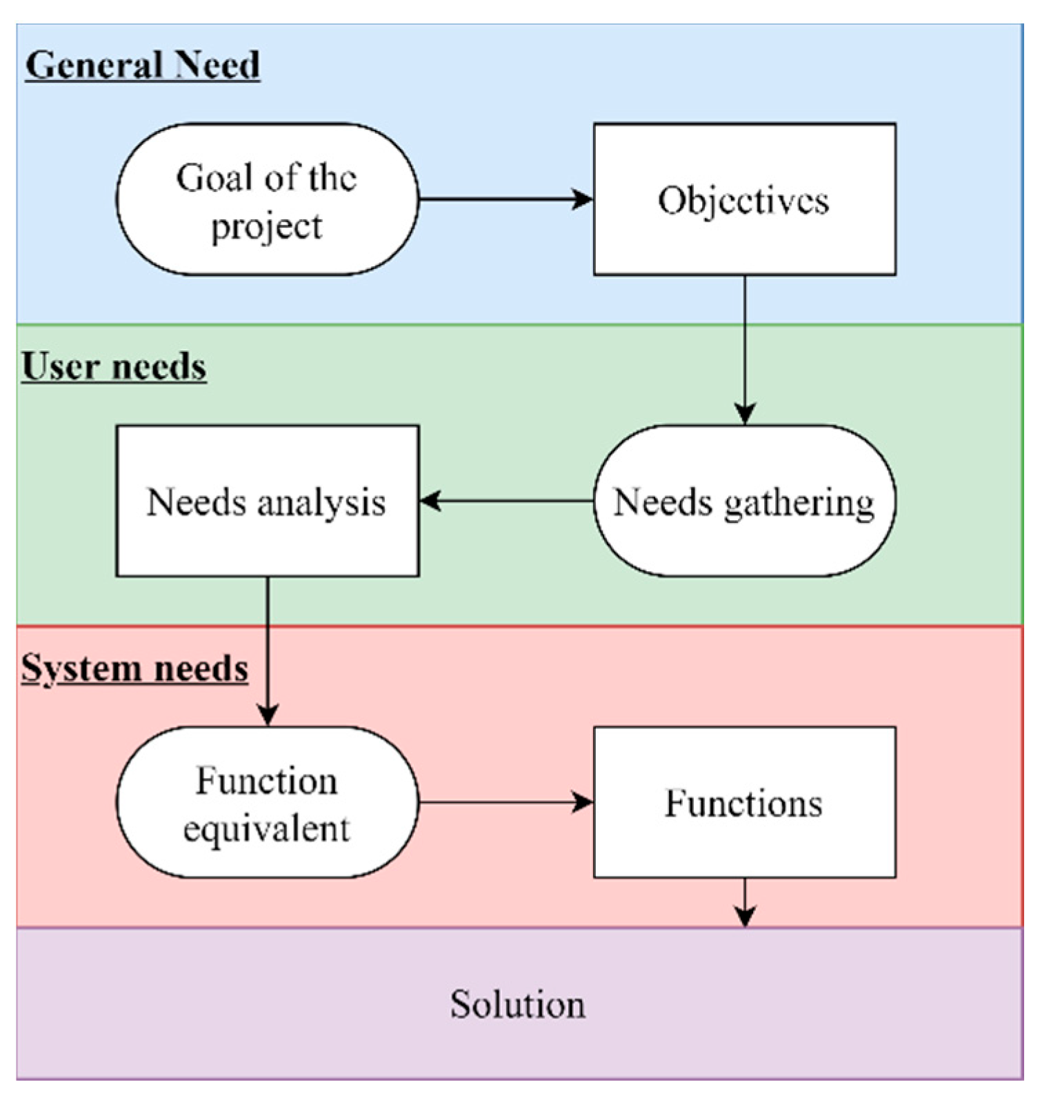 Remotesensing 12 02583 g005