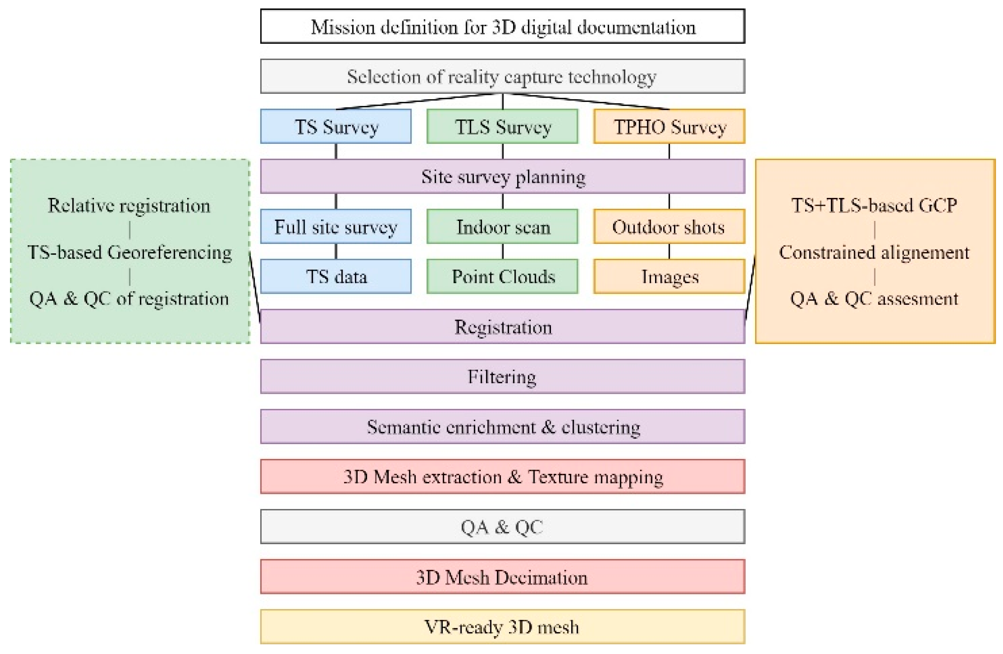 Remotesensing 12 02583 g007