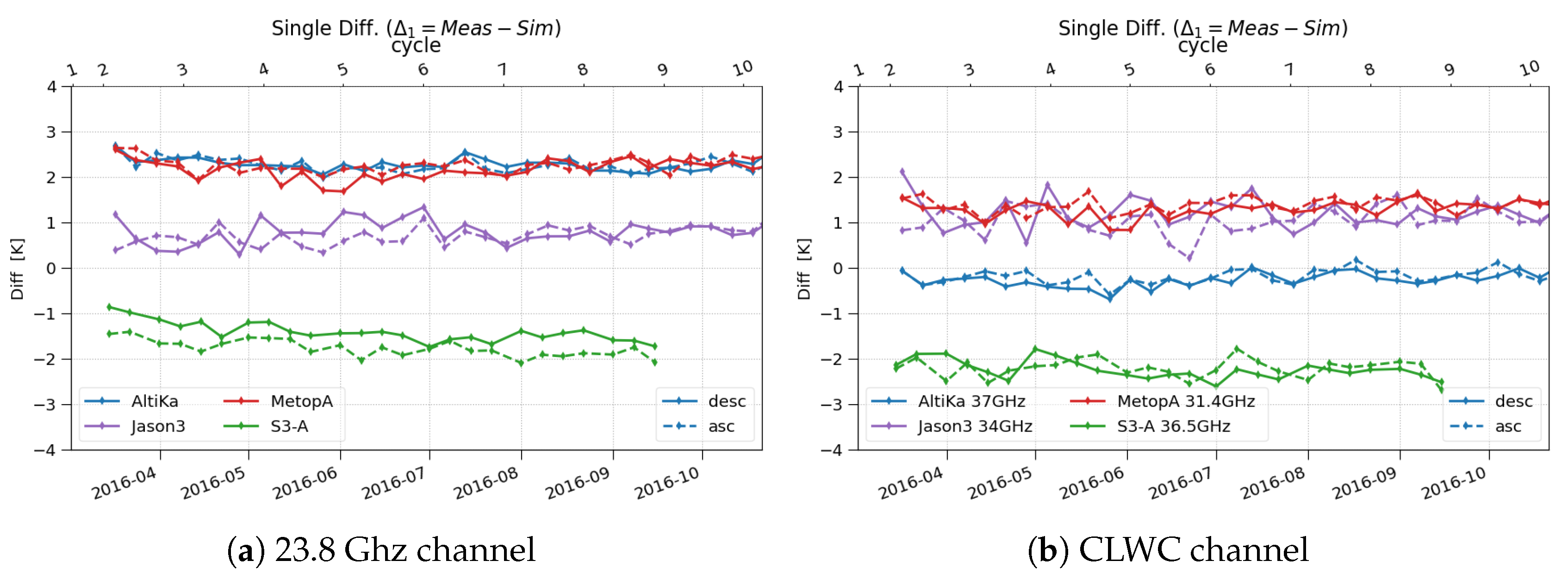 Remotesensing 12 02590 g007