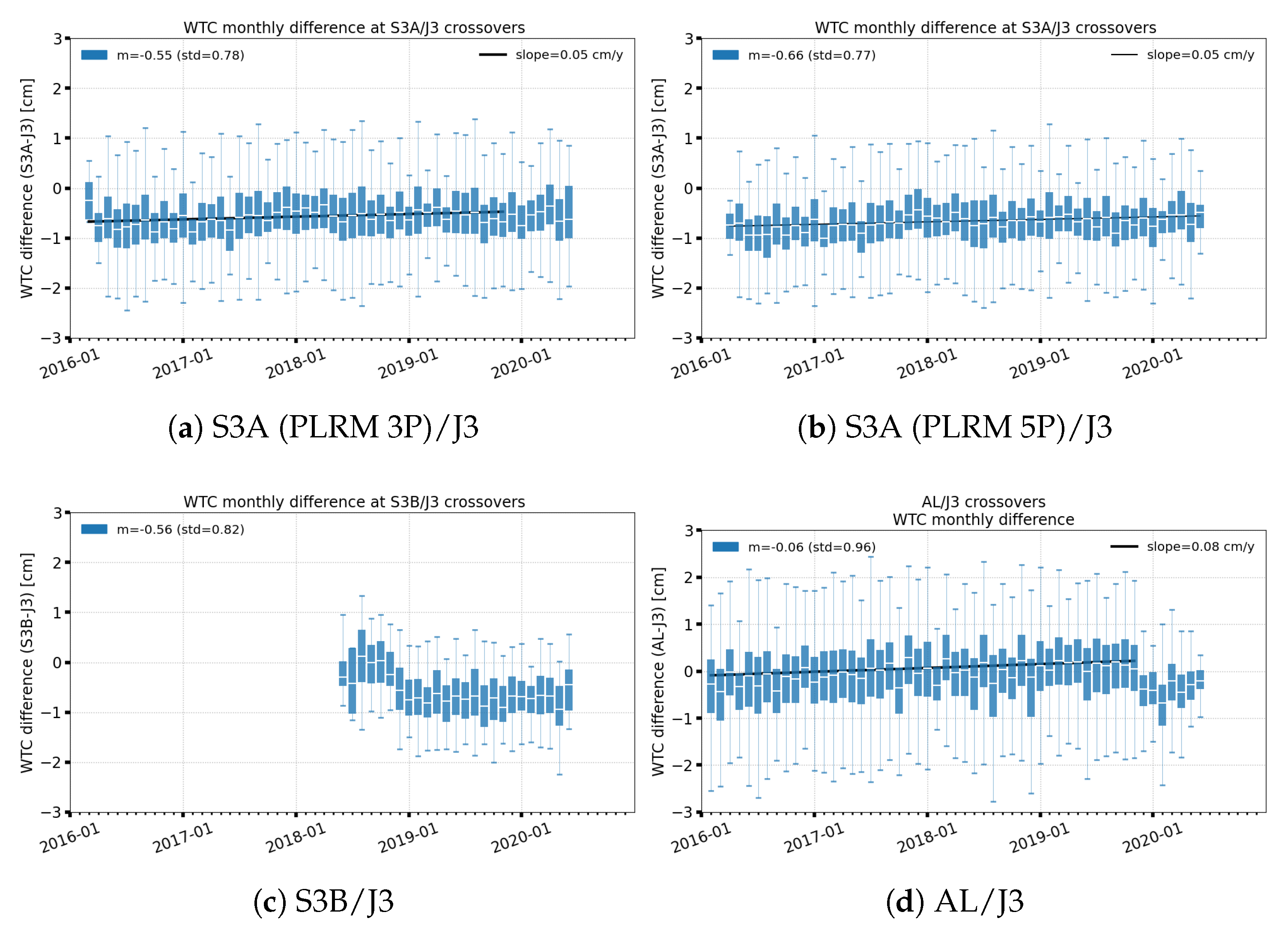 Remotesensing 12 02590 g014