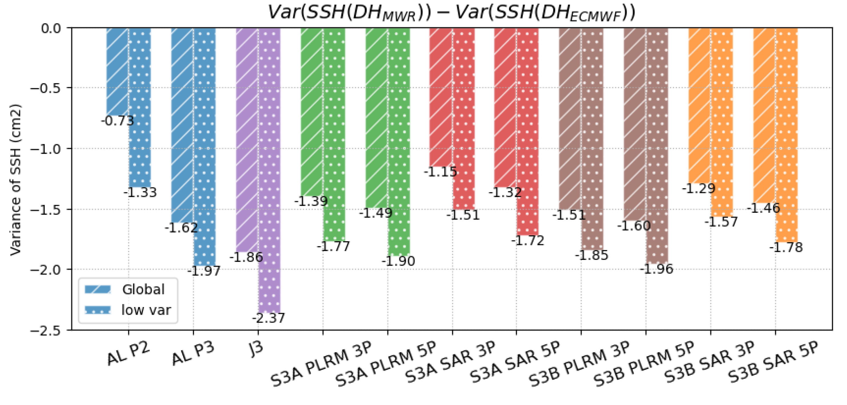 Remotesensing 12 02590 g016
