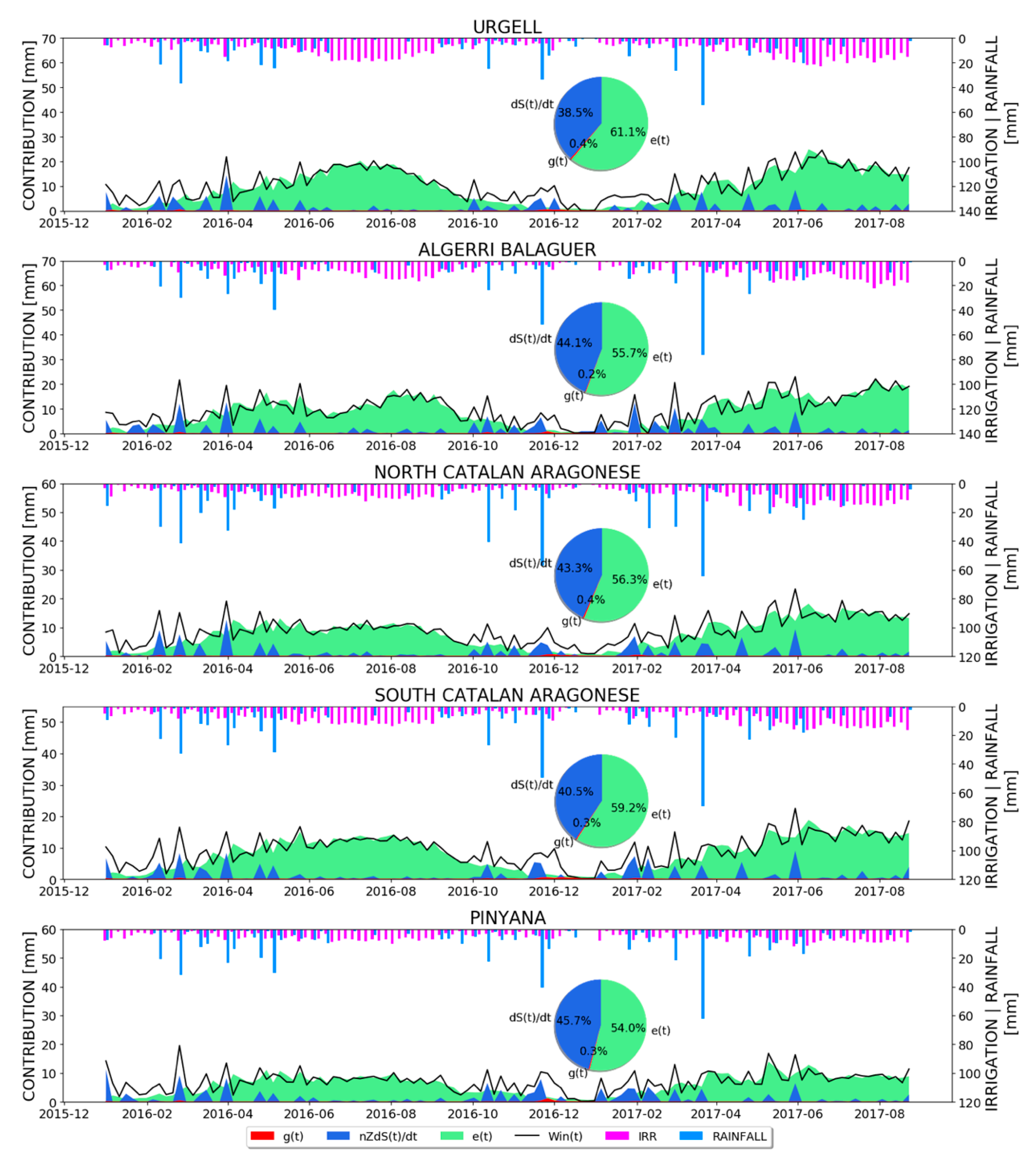 Remotesensing 12 02593 g006 Remotesensing 12 02593 g006