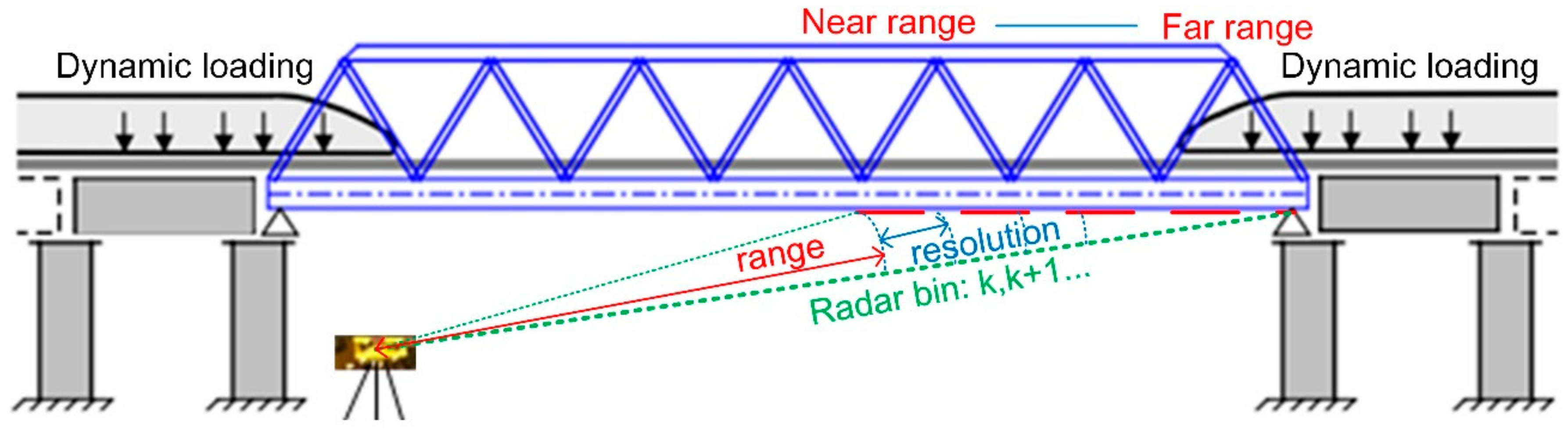 Remotesensing 12 02594 g001 Remotesensing 12 02594 g001