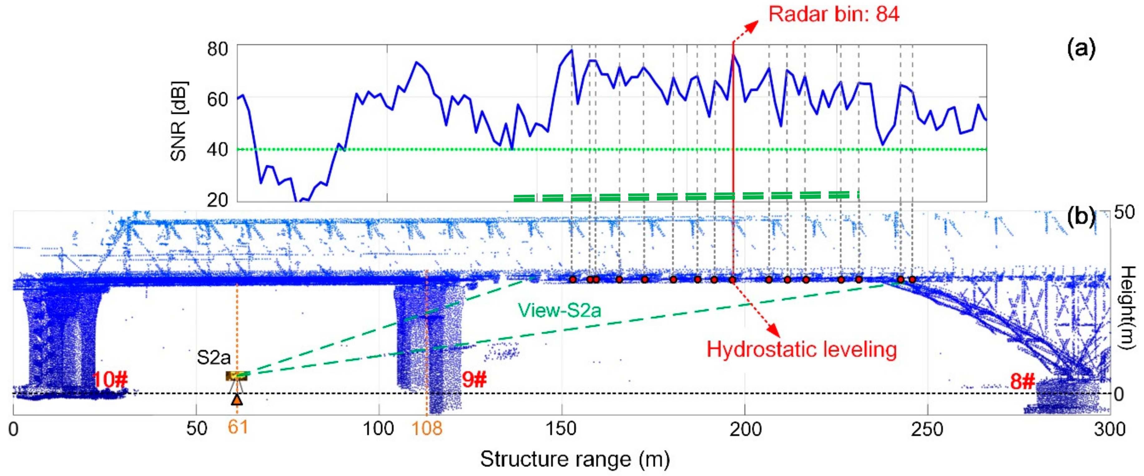 Remotesensing 12 02594 g007 Remotesensing 12 02594 g007