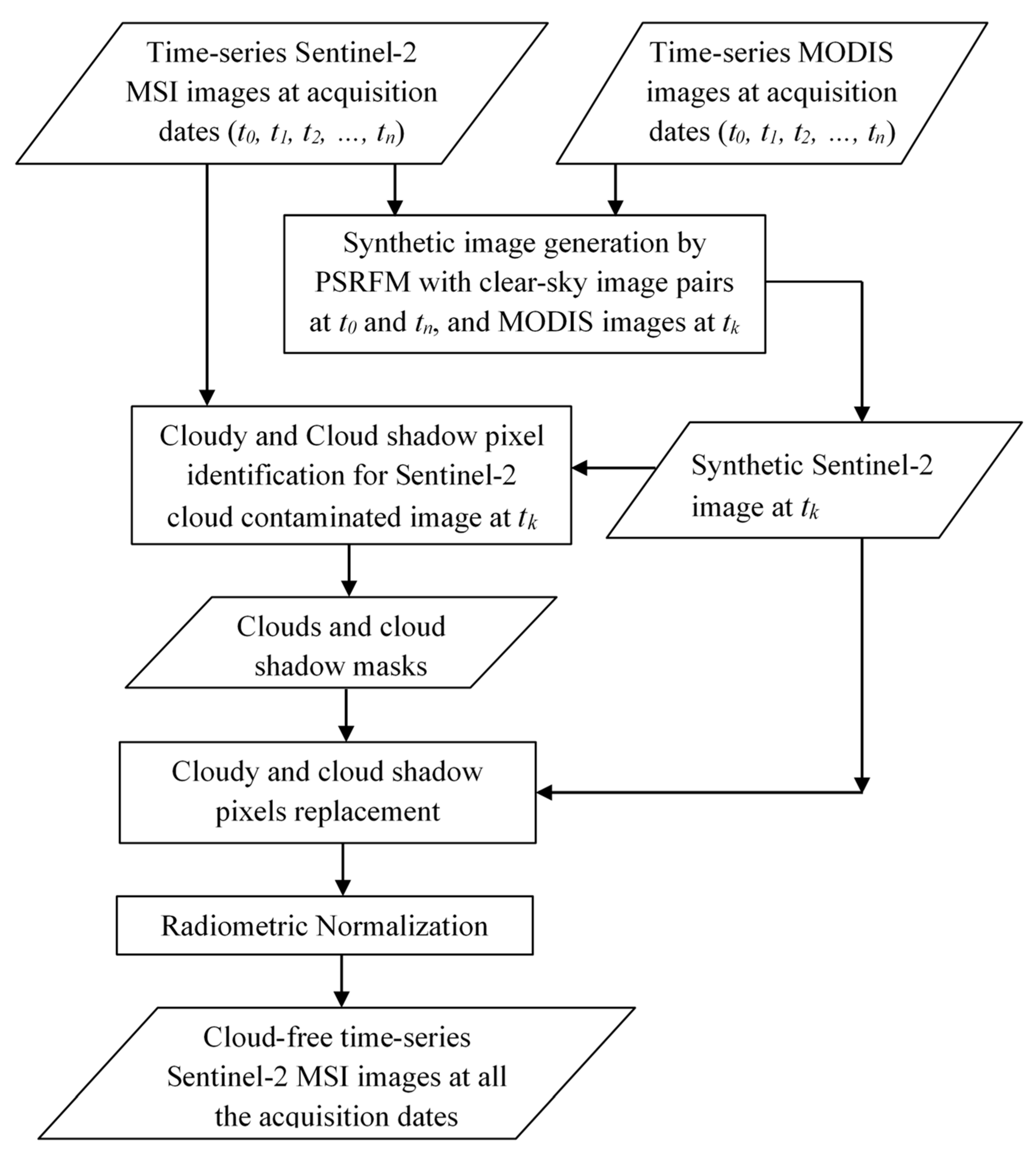 Remotesensing 12 02595 g001 Remotesensing 12 02595 g001