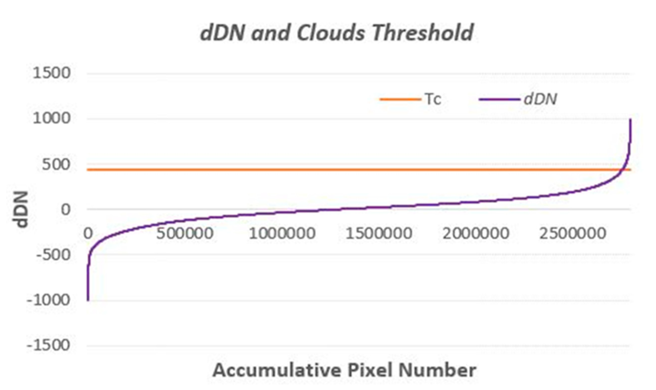 Remotesensing 12 02595 g002 Remotesensing 12 02595 g002