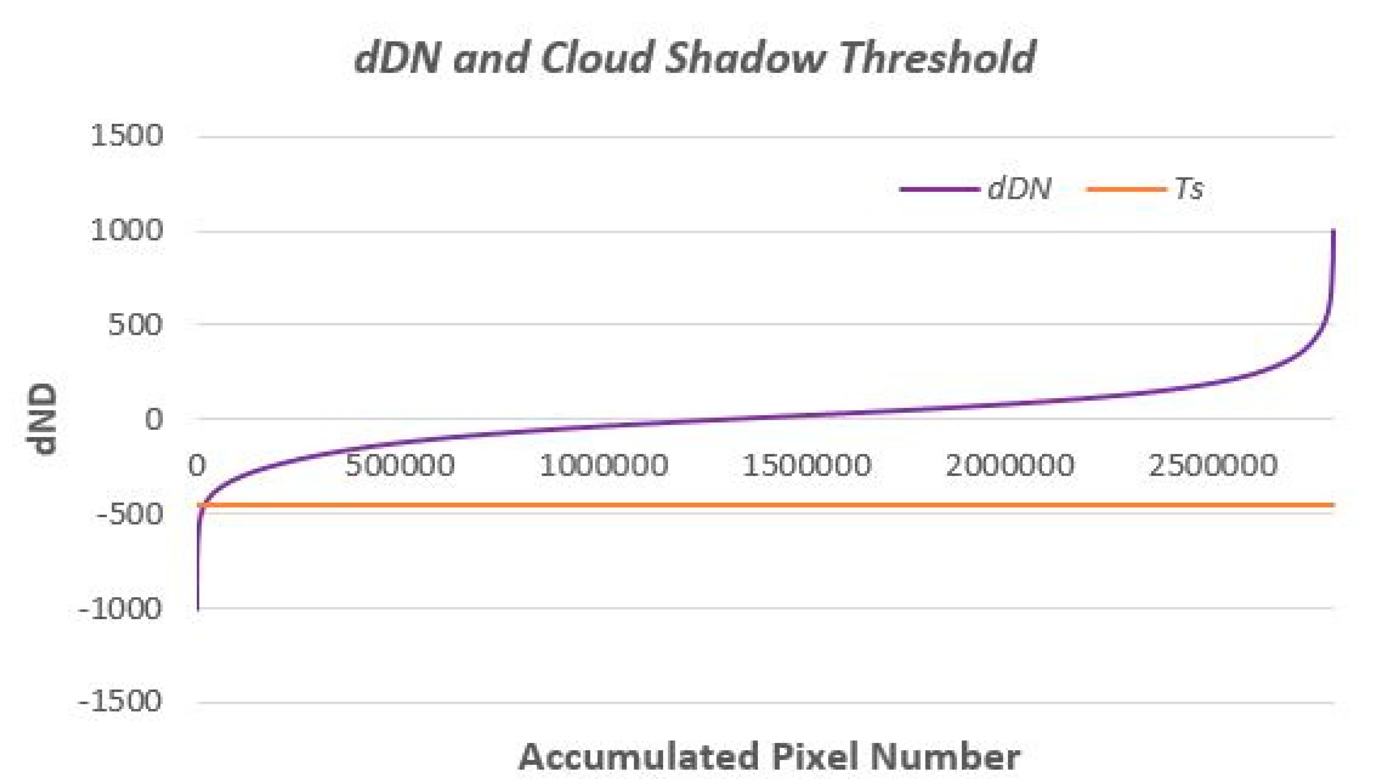 Remotesensing 12 02595 g003 Remotesensing 12 02595 g003