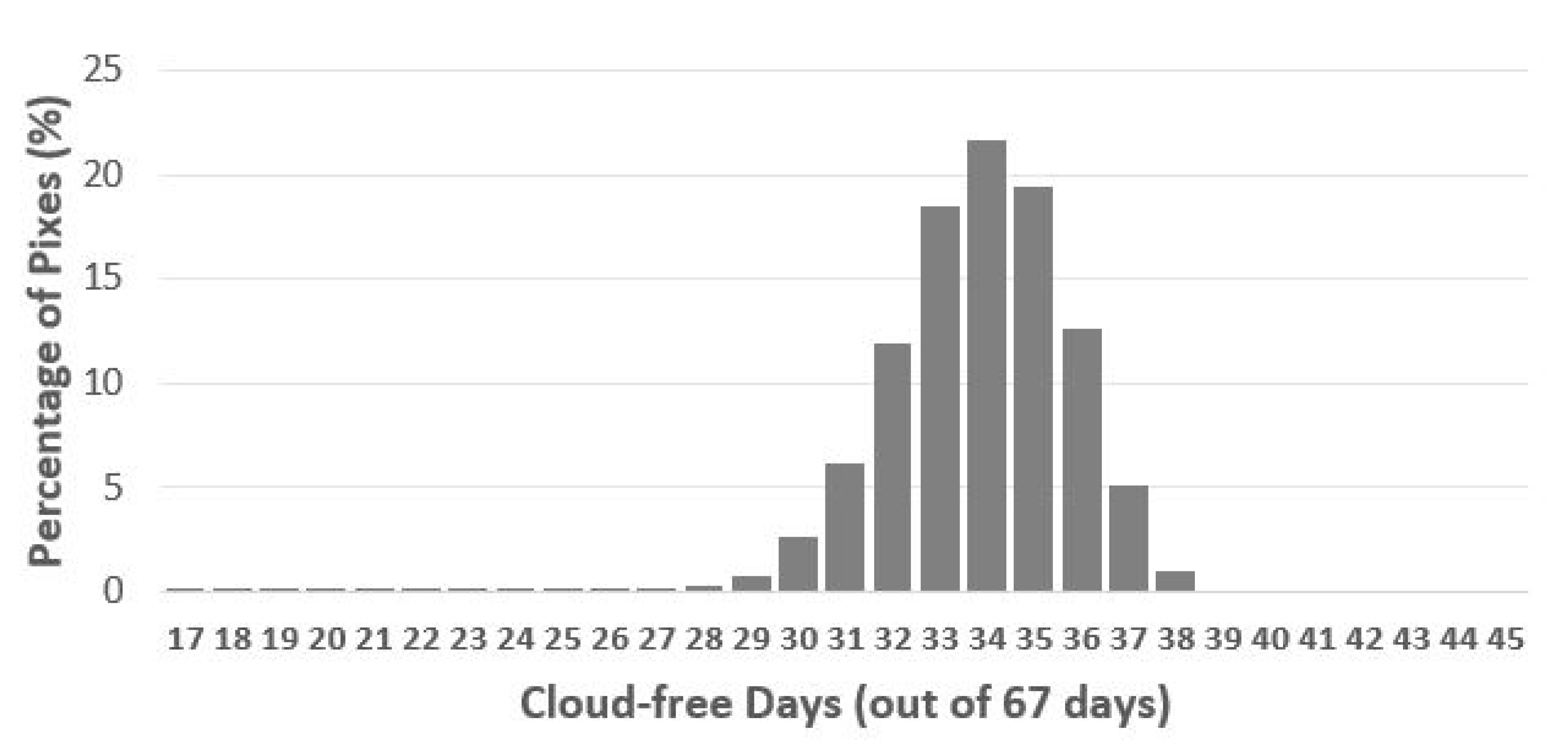 Remotesensing 12 02595 g005 Remotesensing 12 02595 g005