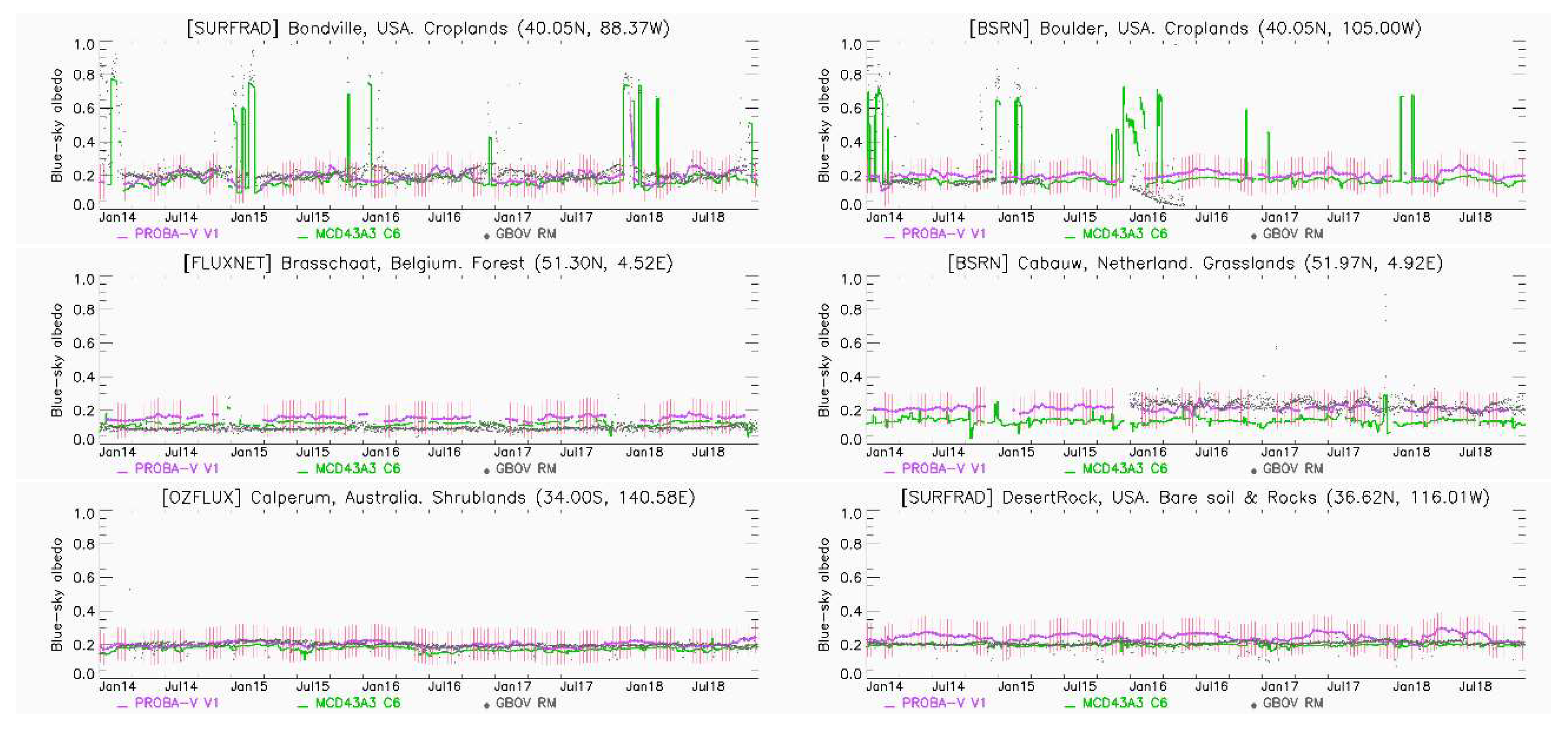 Remotesensing 12 02596 g0a3a Remotesensing 12 02596 g0a3a