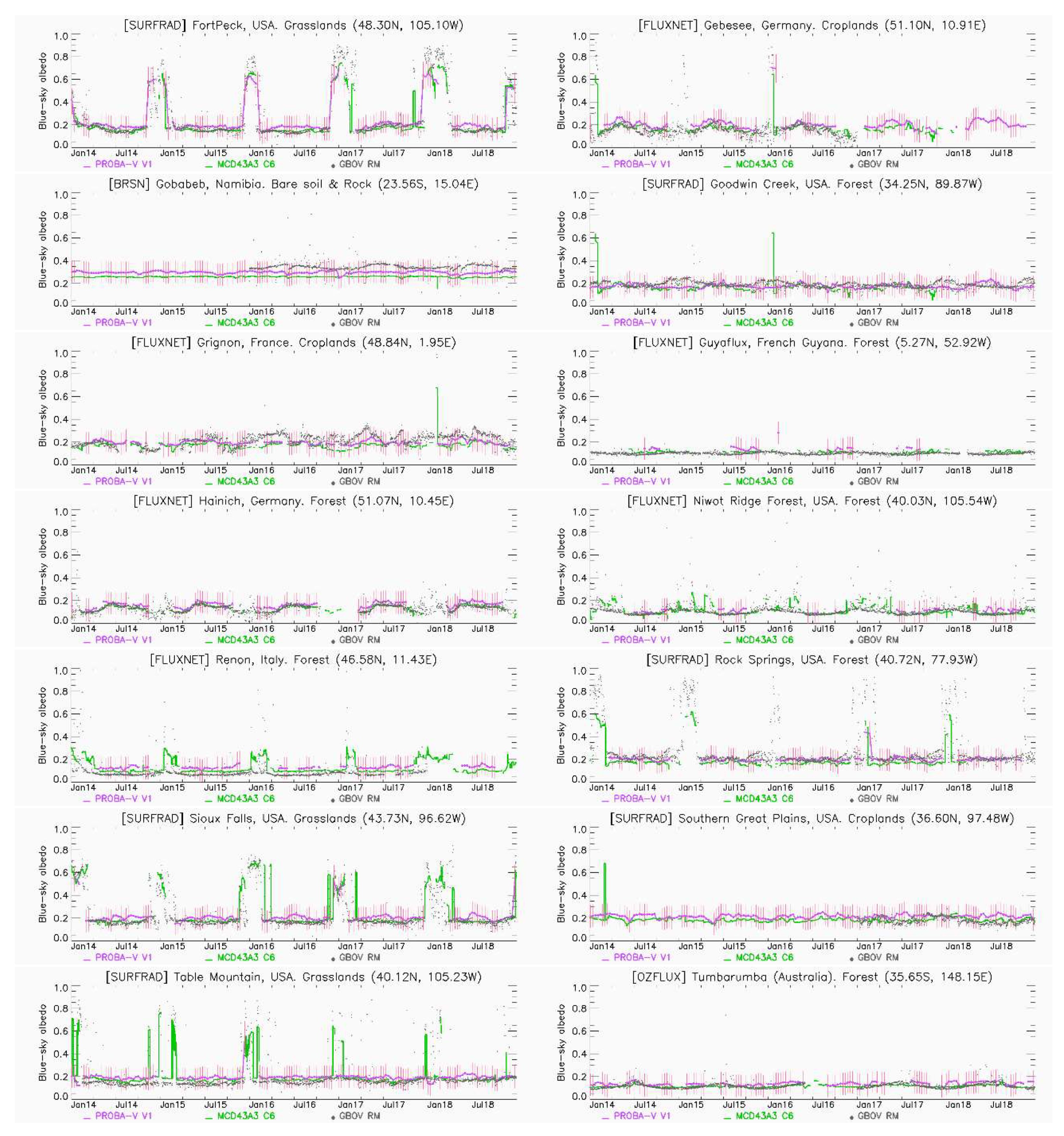 Remotesensing 12 02596 g0a3b Remotesensing 12 02596 g0a3b
