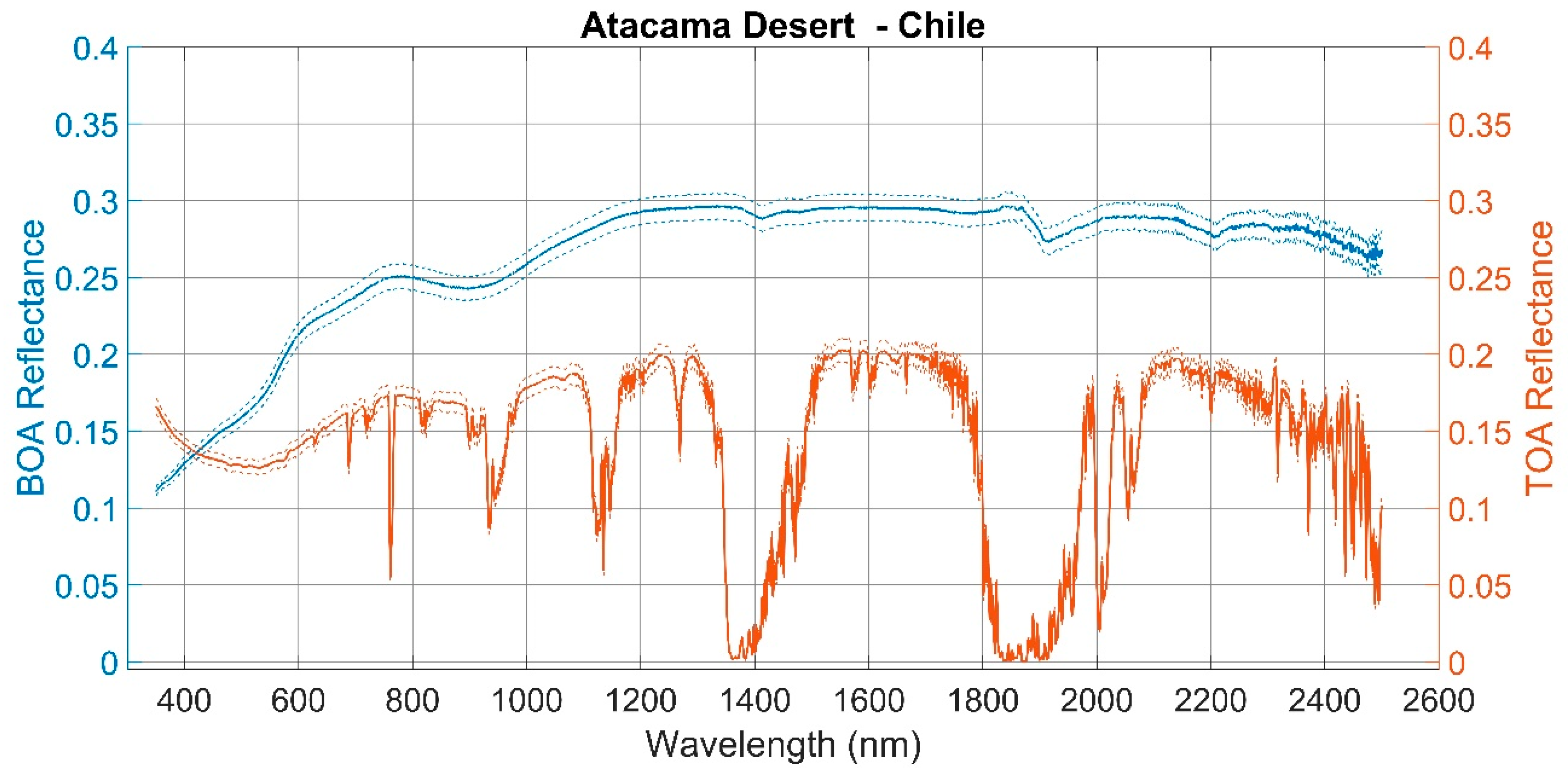 Remotesensing 12 02597 g003