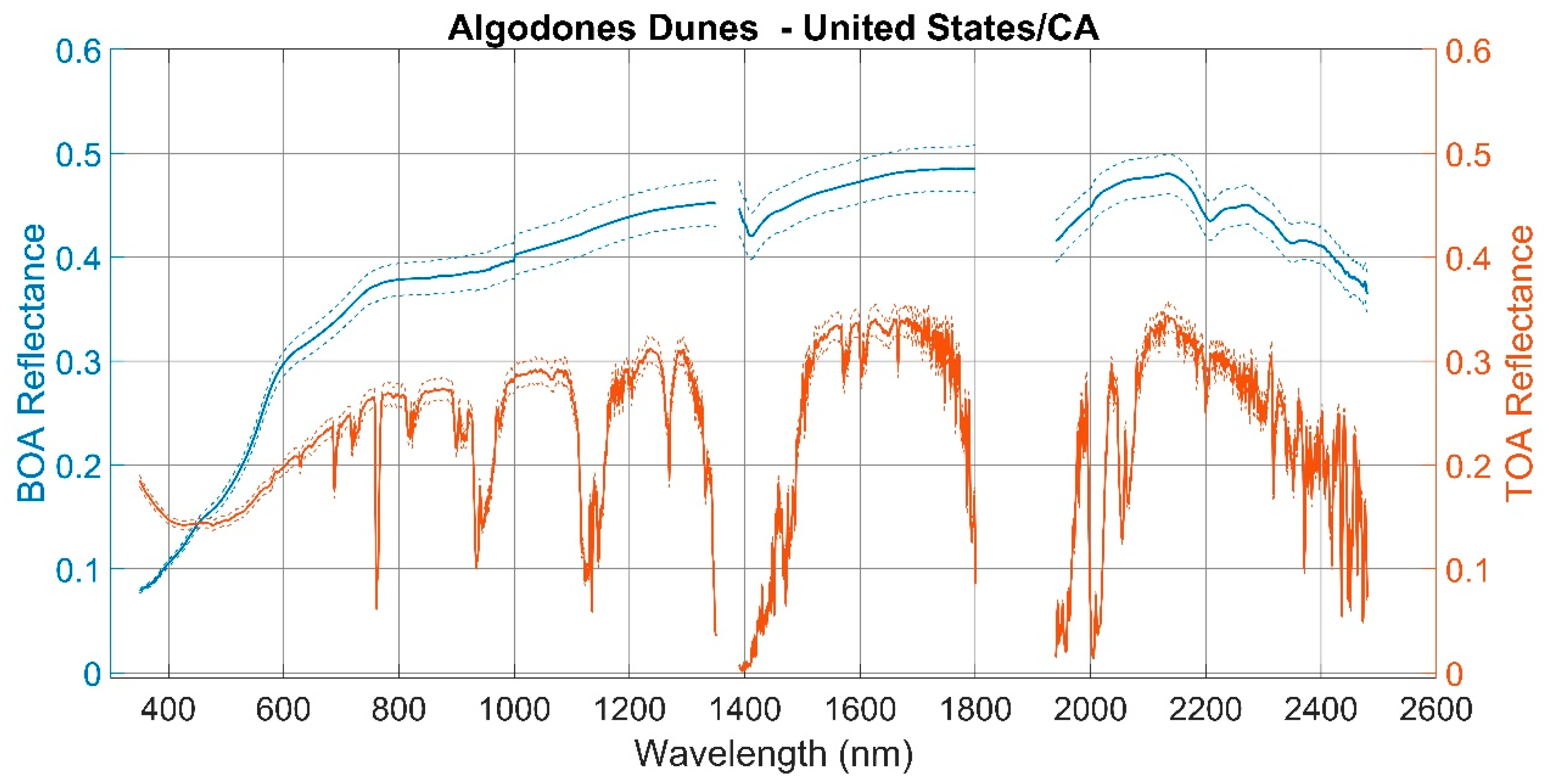 Remotesensing 12 02597 g004