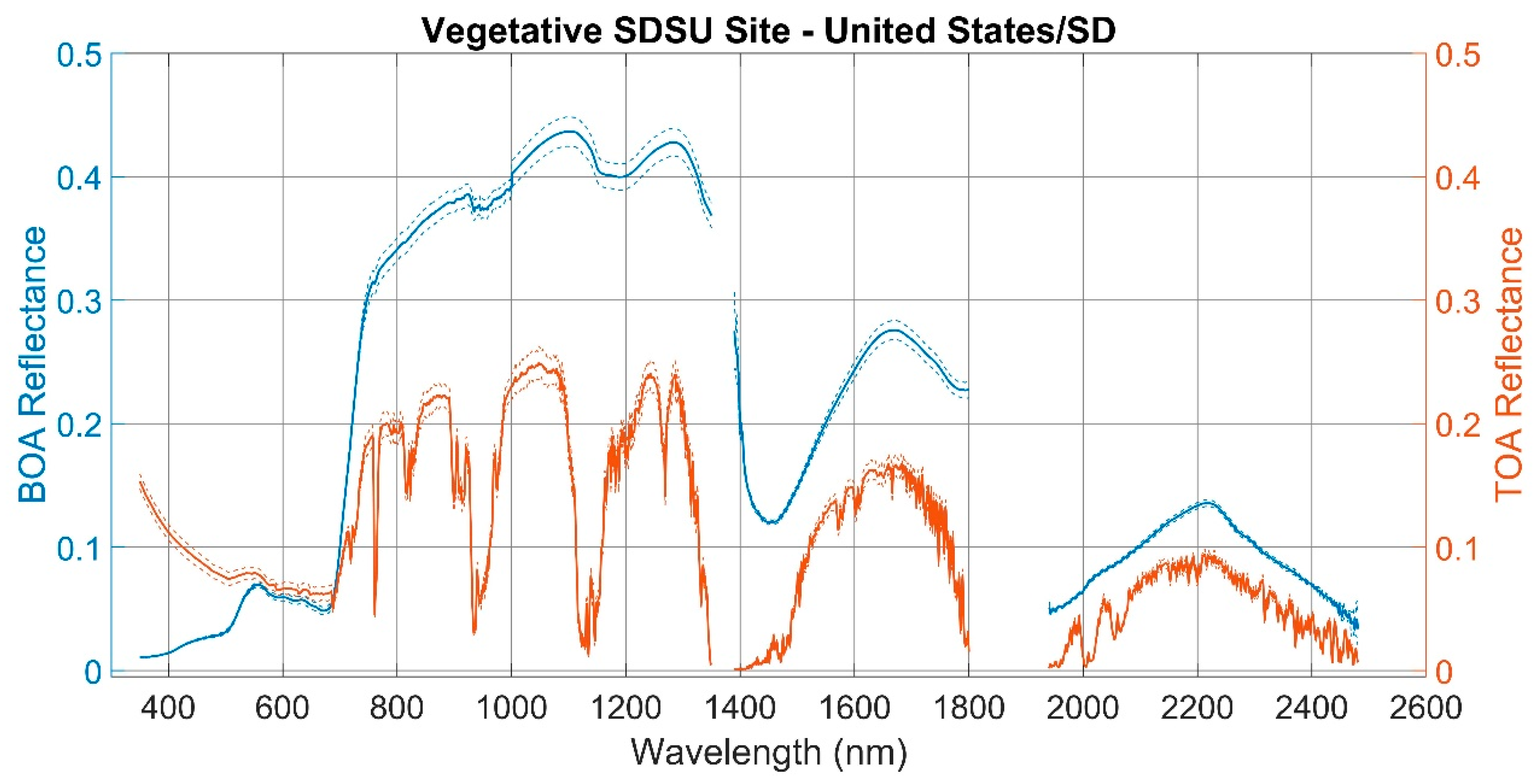 Remotesensing 12 02597 g005
