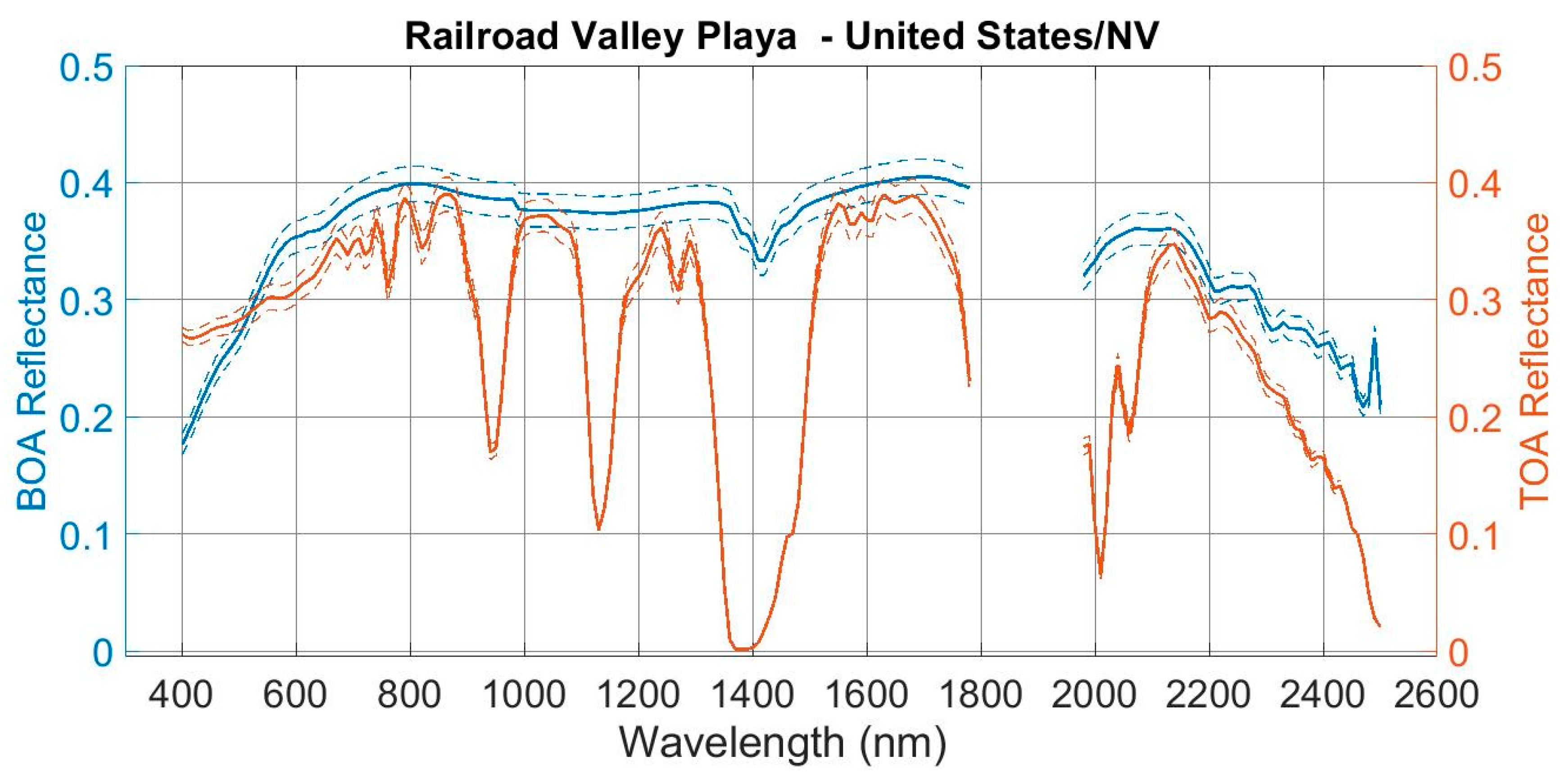 Remotesensing 12 02597 g006