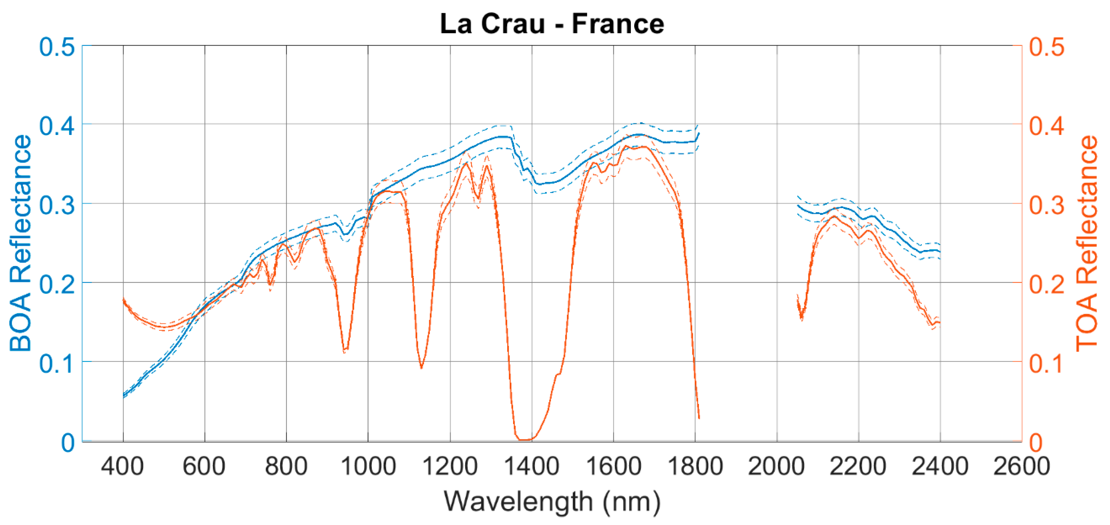 Remotesensing 12 02597 g007
