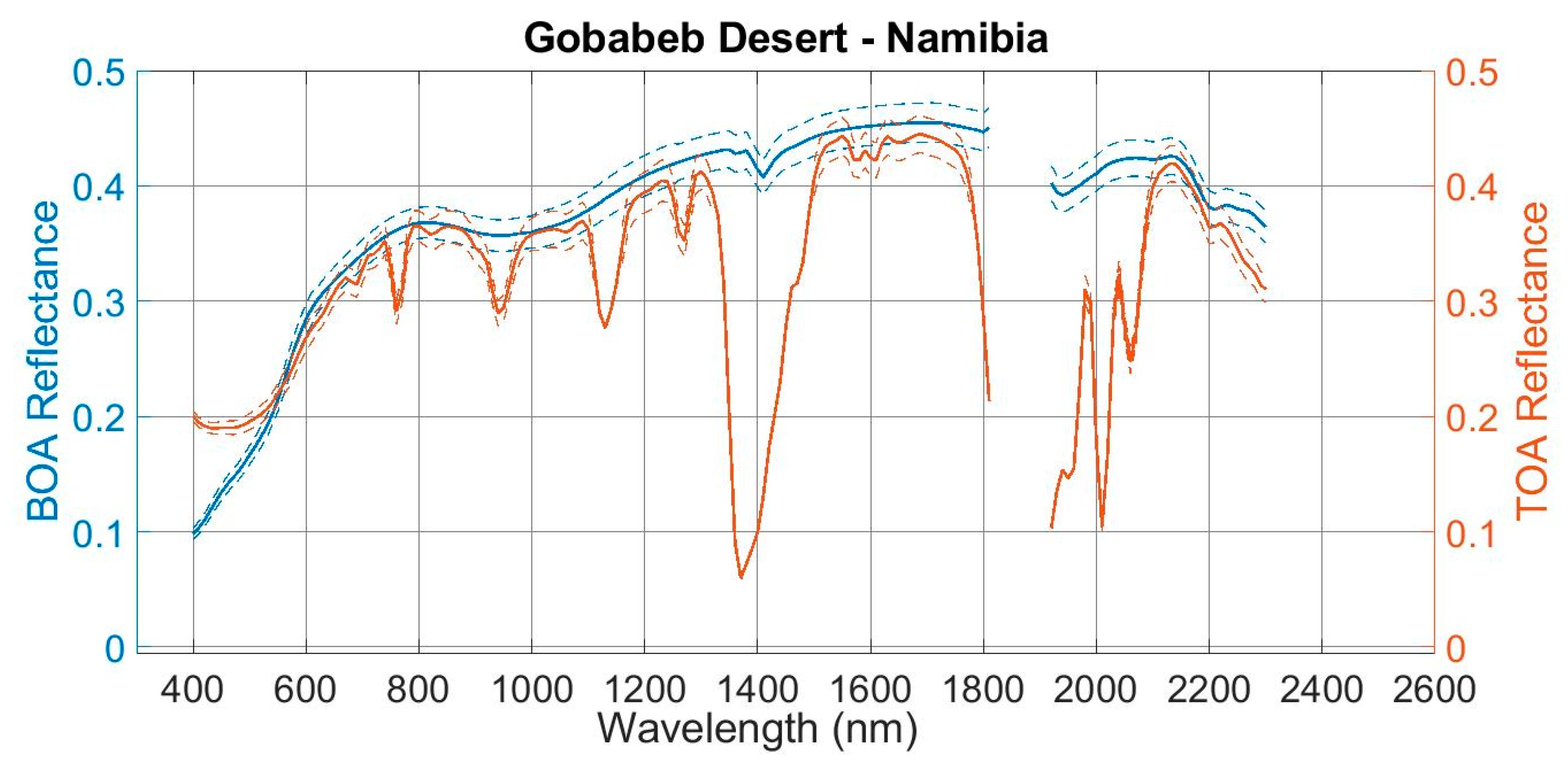 Remotesensing 12 02597 g008