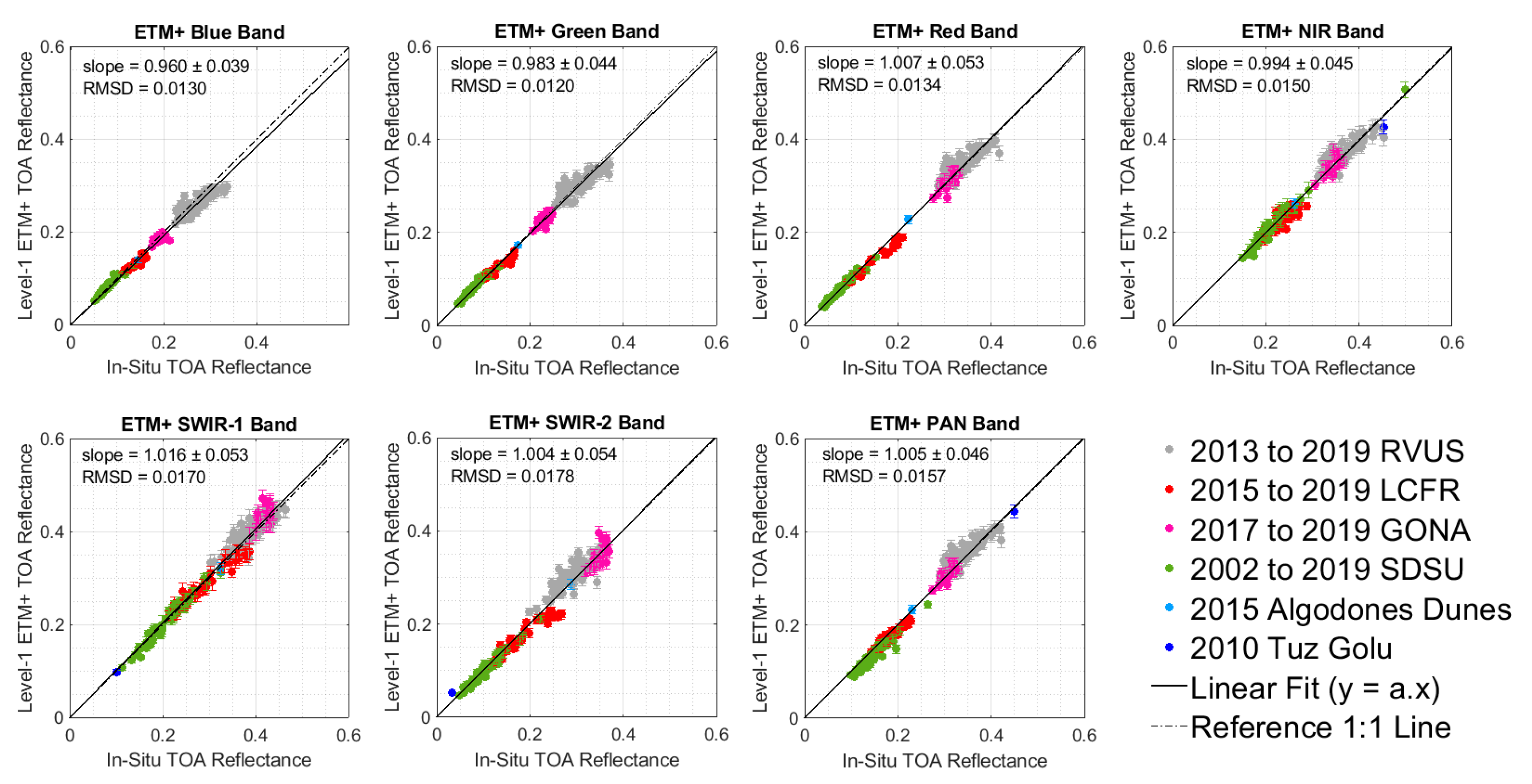 Remotesensing 12 02597 g011