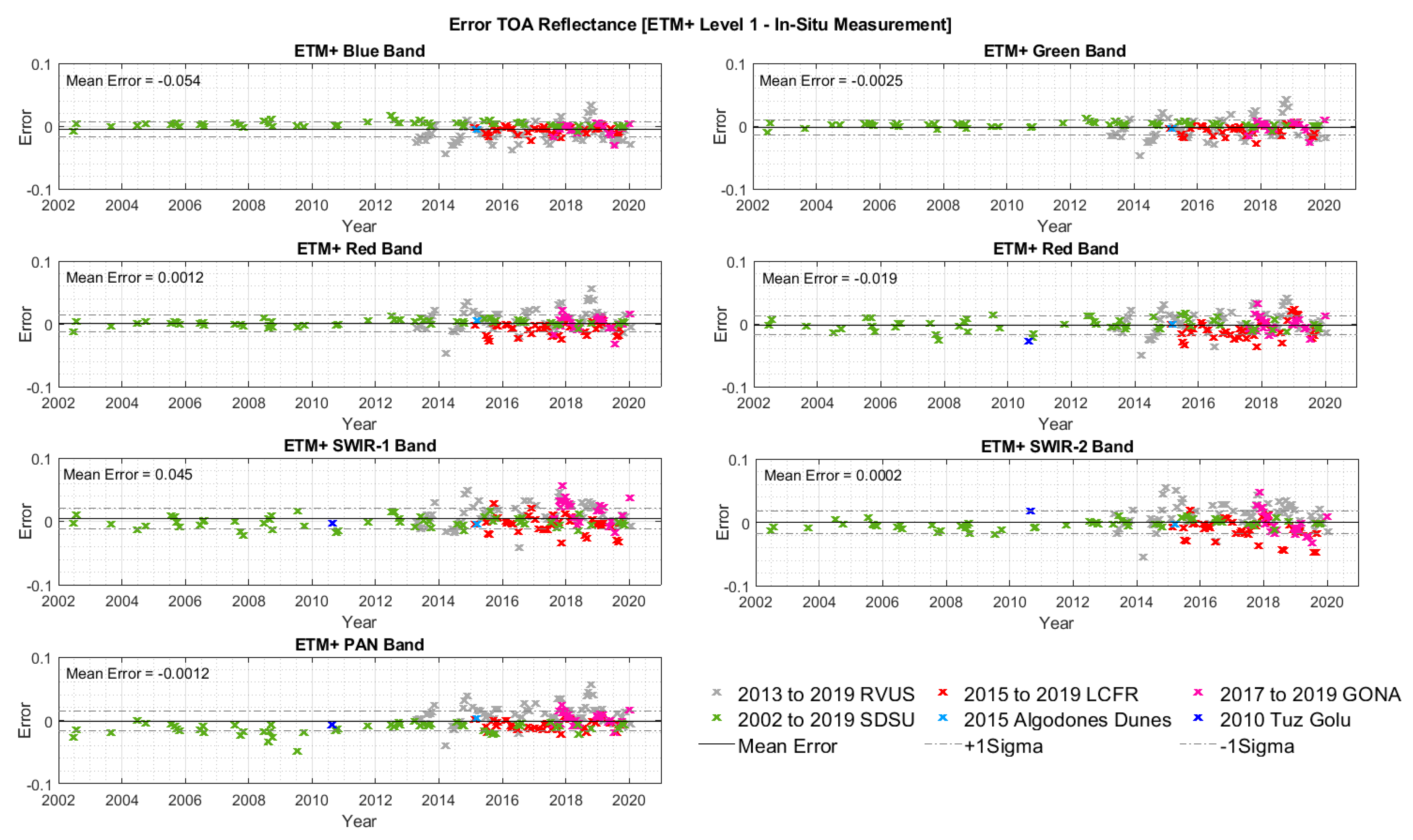 Remotesensing 12 02597 g012