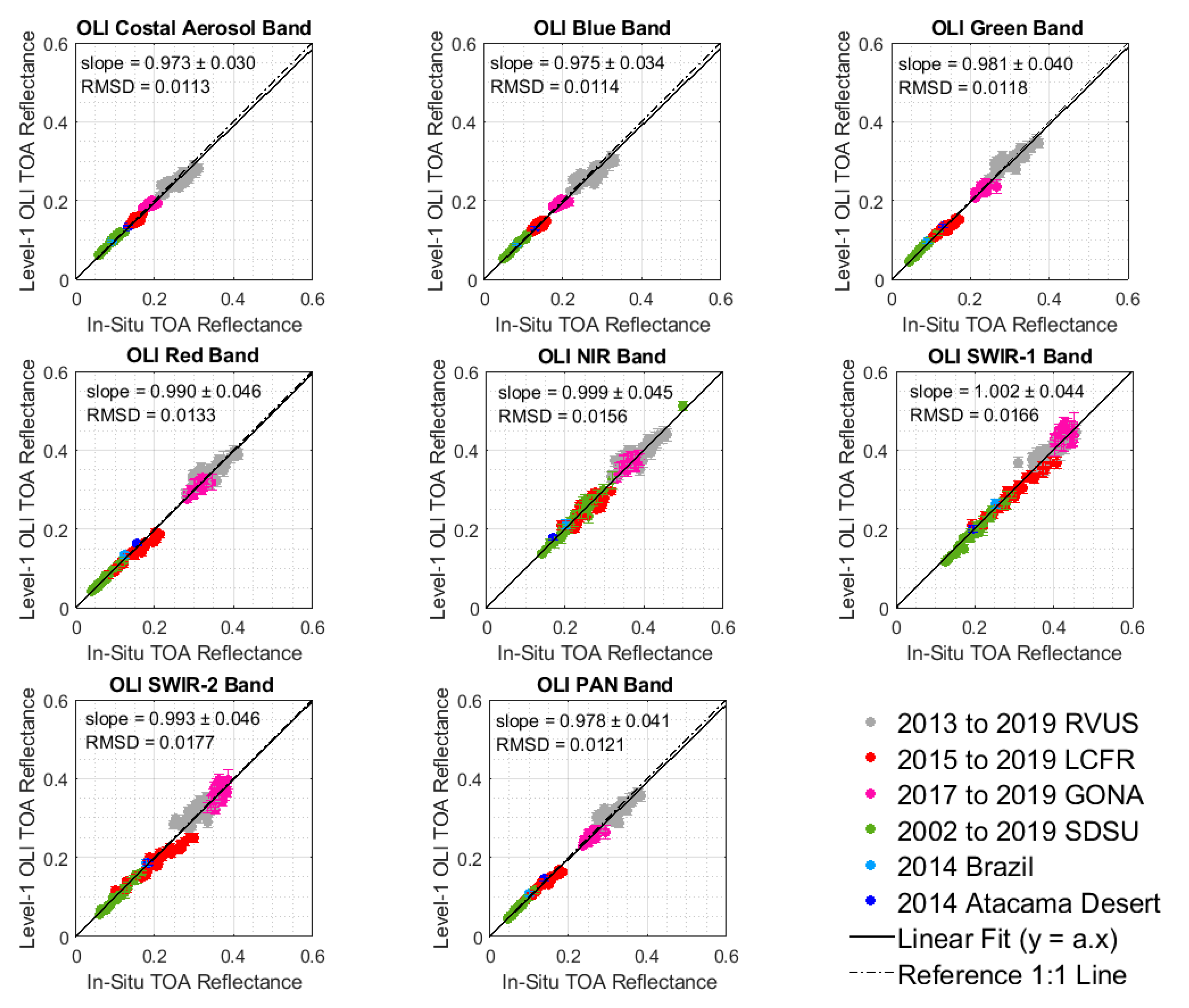 Remotesensing 12 02597 g013