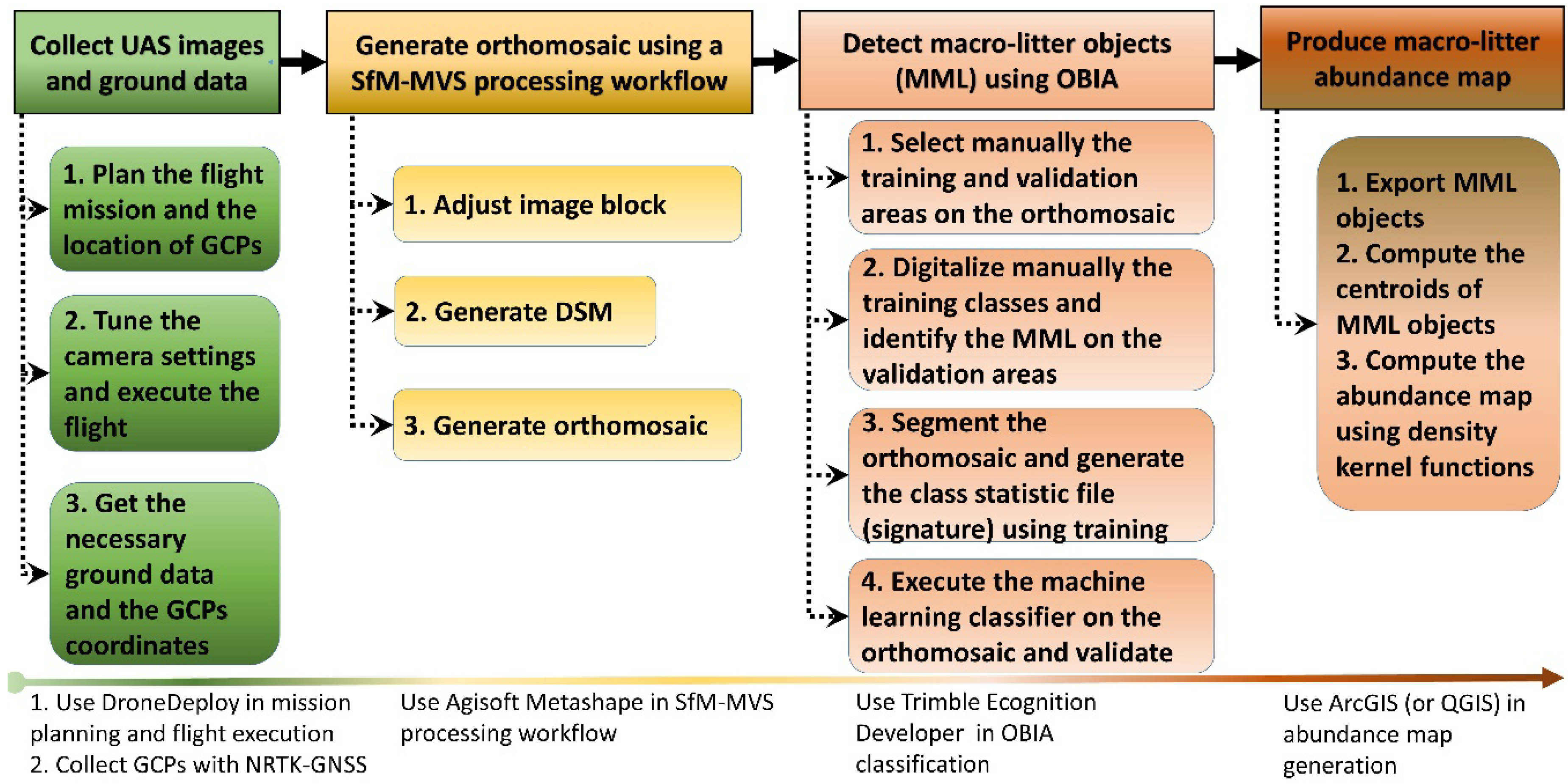Remotesensing 12 02599 g001 Remotesensing 12 02599 g001