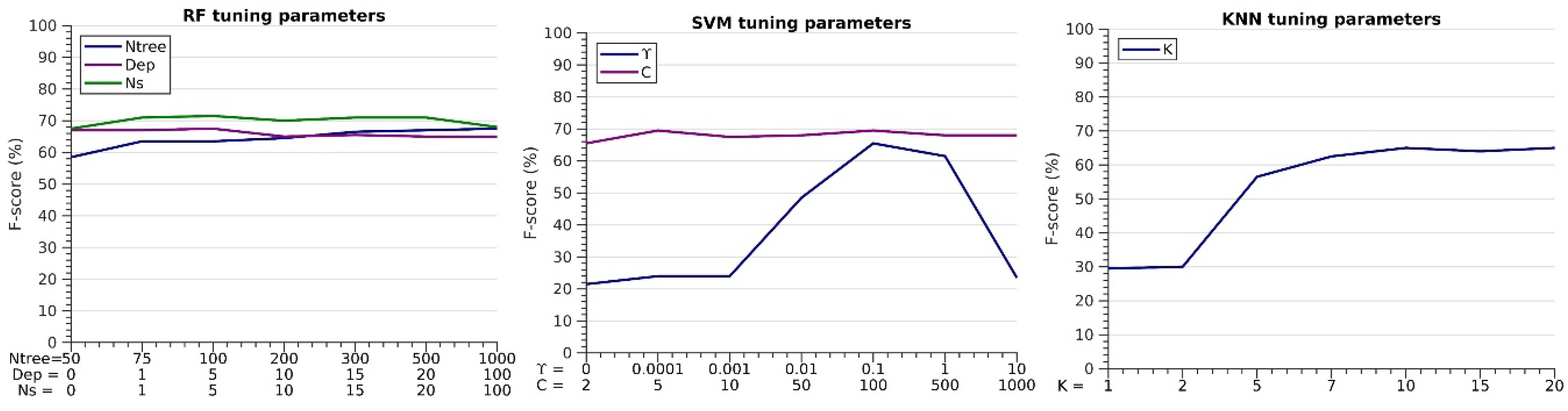 Remotesensing 12 02599 g007 Remotesensing 12 02599 g007