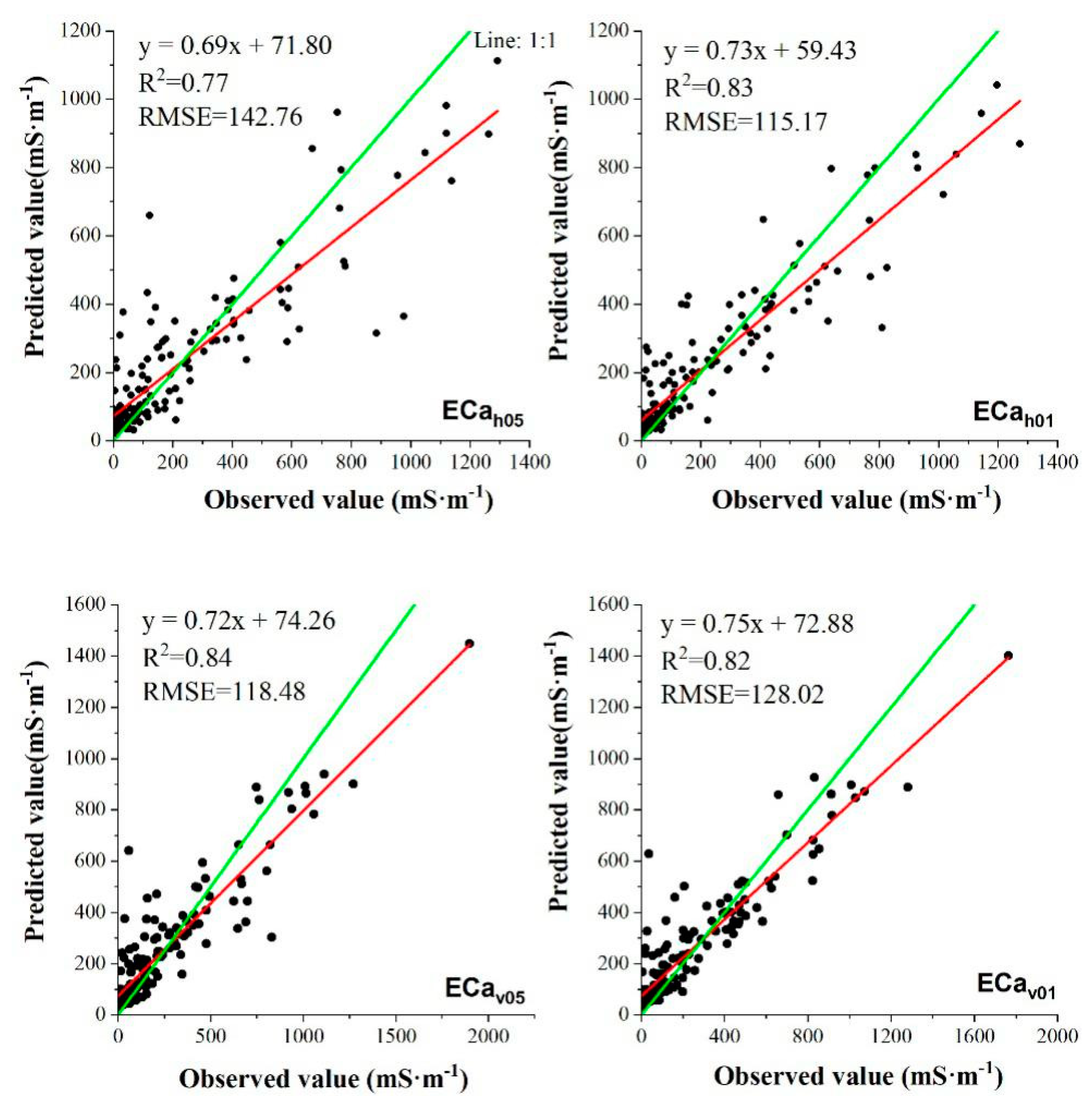 Remotesensing 12 02601 g006 Remotesensing 12 02601 g006