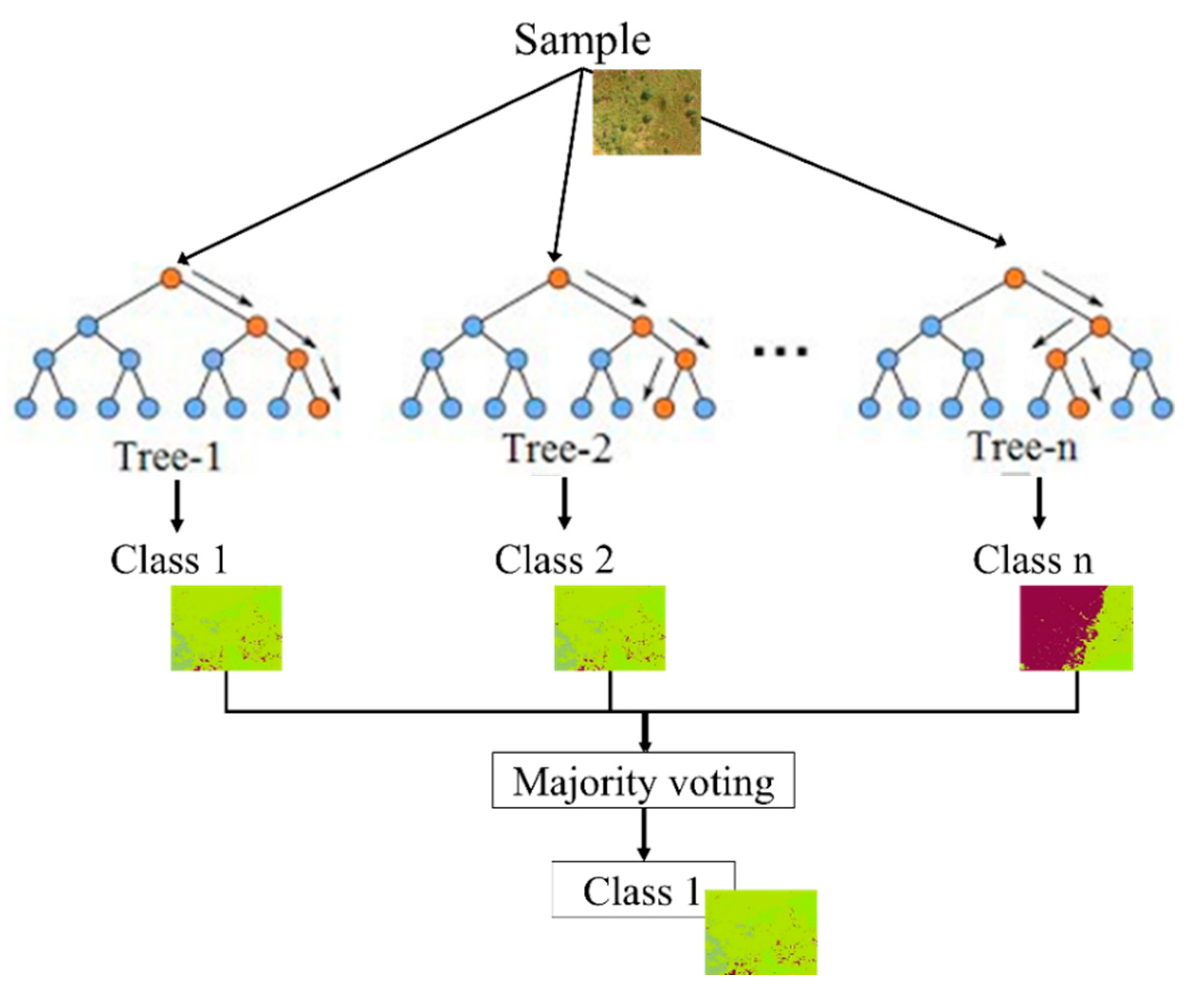 Remote Sensing | Free Full-Text | Drone Image Segmentation Using ...