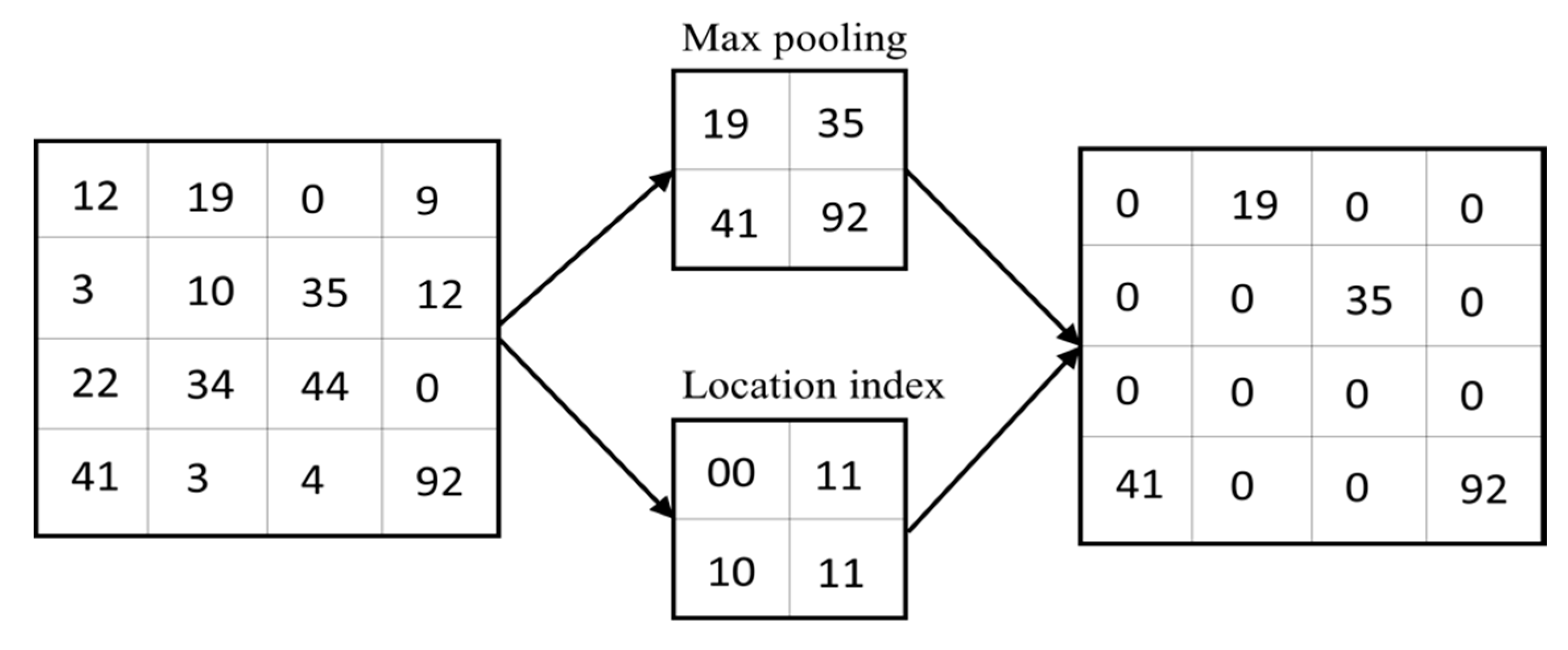 Remotesensing 12 02602 g007